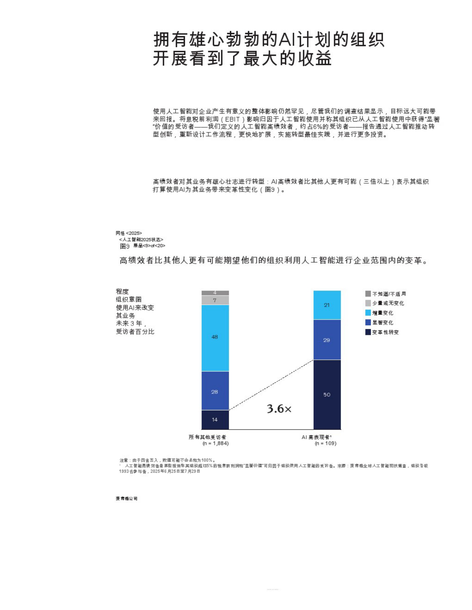 2025年人工智能的状态：代理，创新和转型-32页.pdf