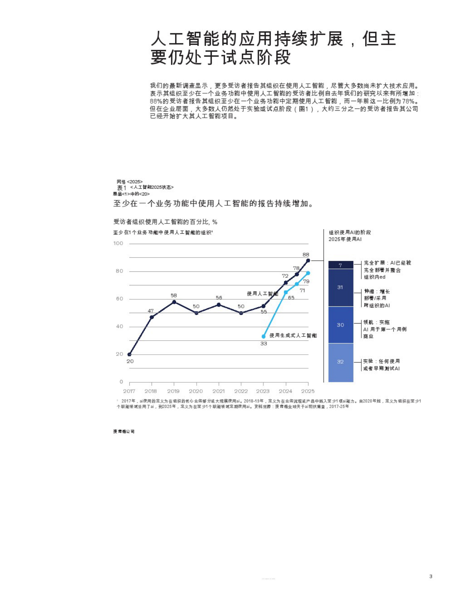 2025年人工智能的状态：代理，创新和转型-32页.pdf