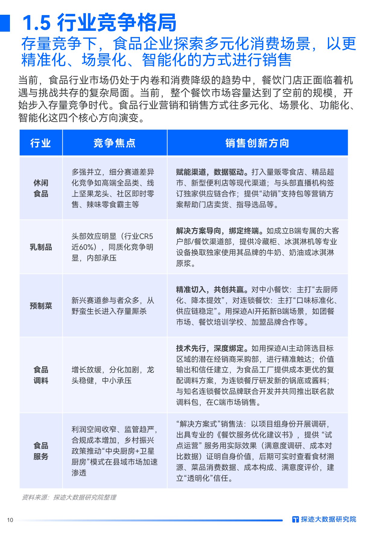 2025年食品行业发展趋势报告.pdf