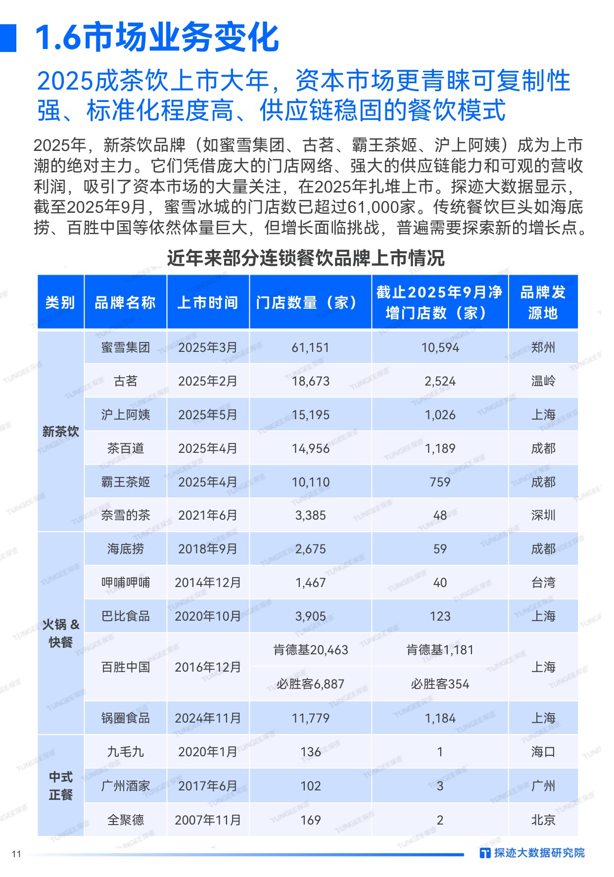2025年食品行业发展趋势报告.pdf