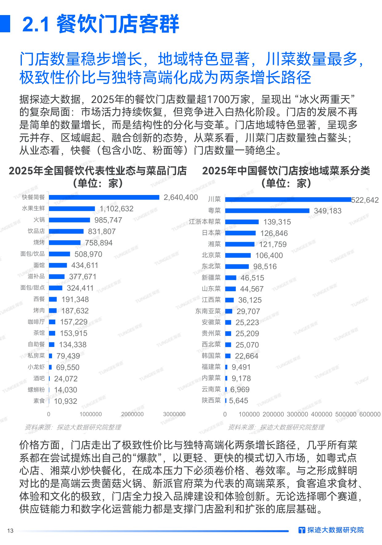 2025年食品行业发展趋势报告.pdf