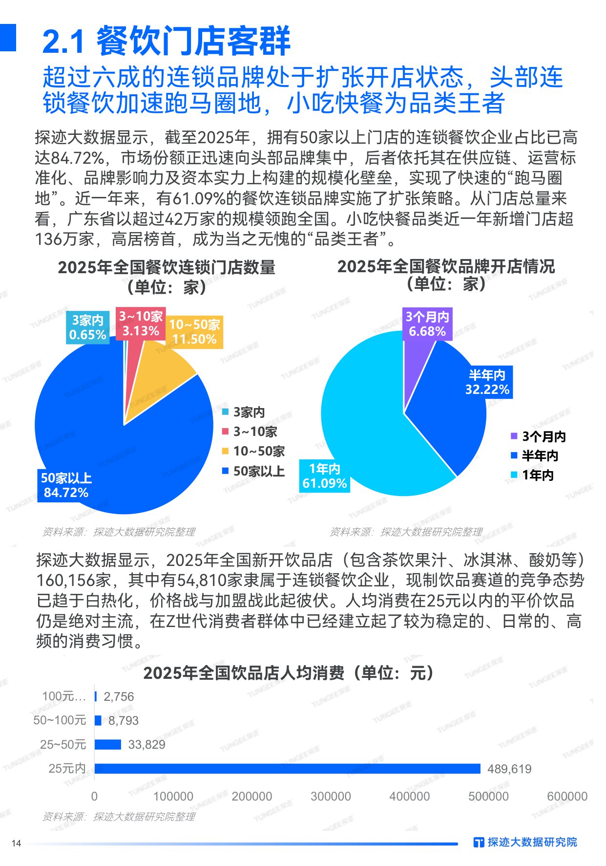 2025年食品行业发展趋势报告.pdf