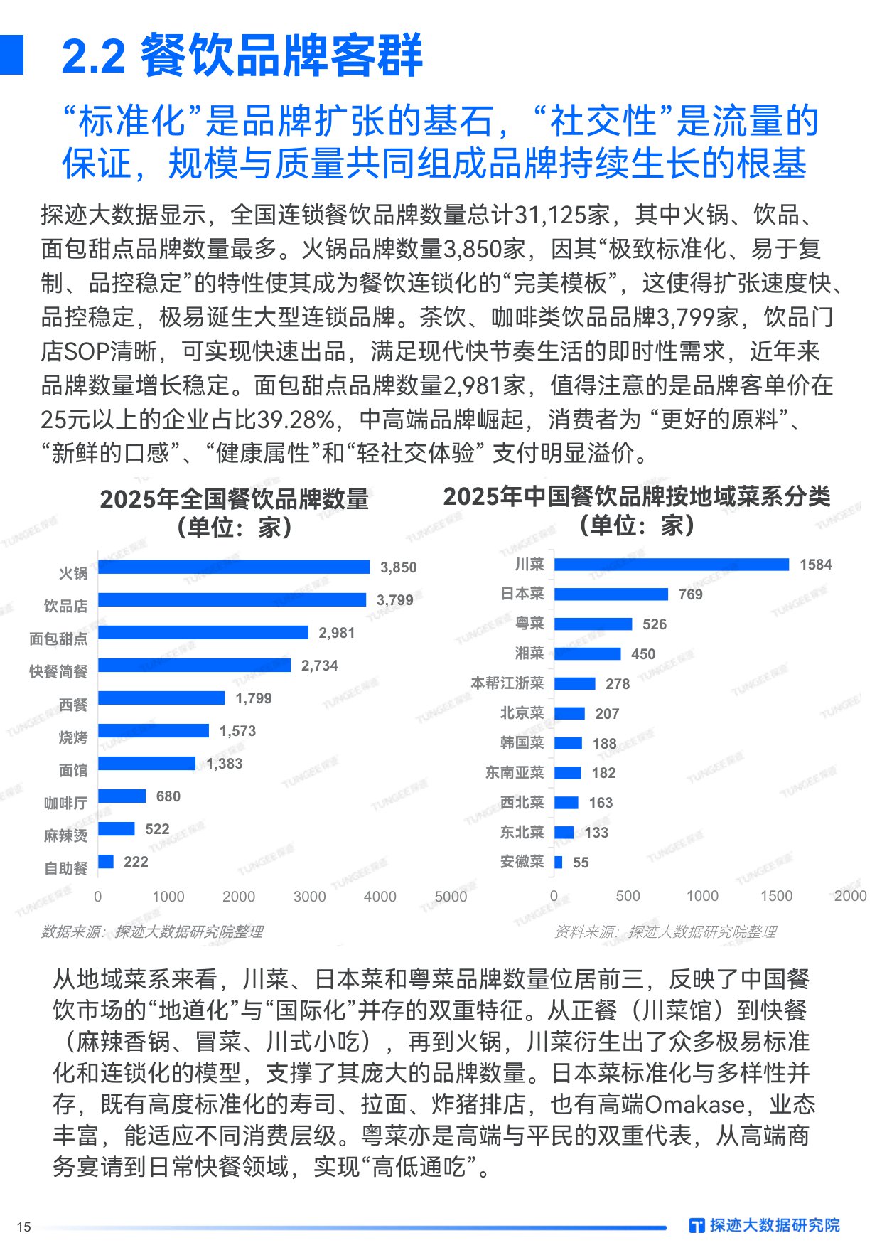 2025年食品行业发展趋势报告.pdf