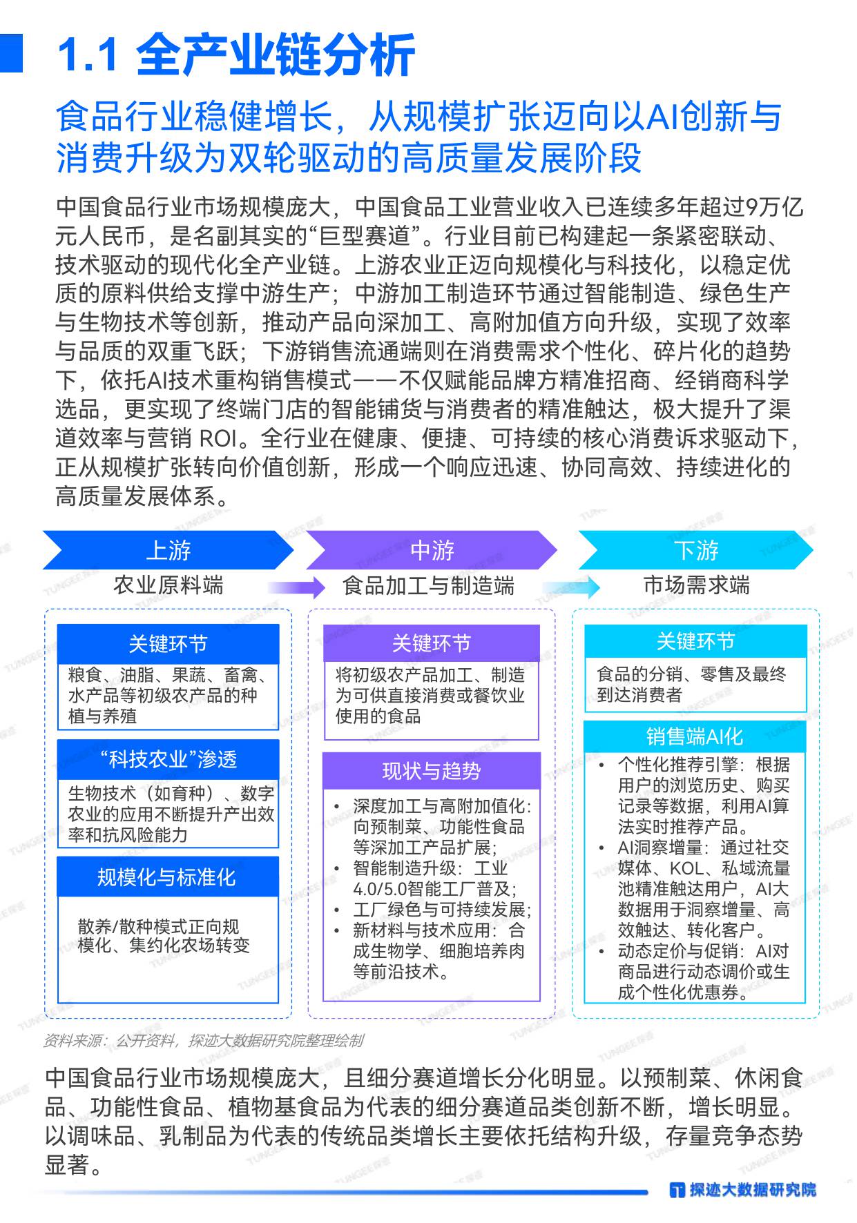 2025年食品行业发展趋势报告.pdf