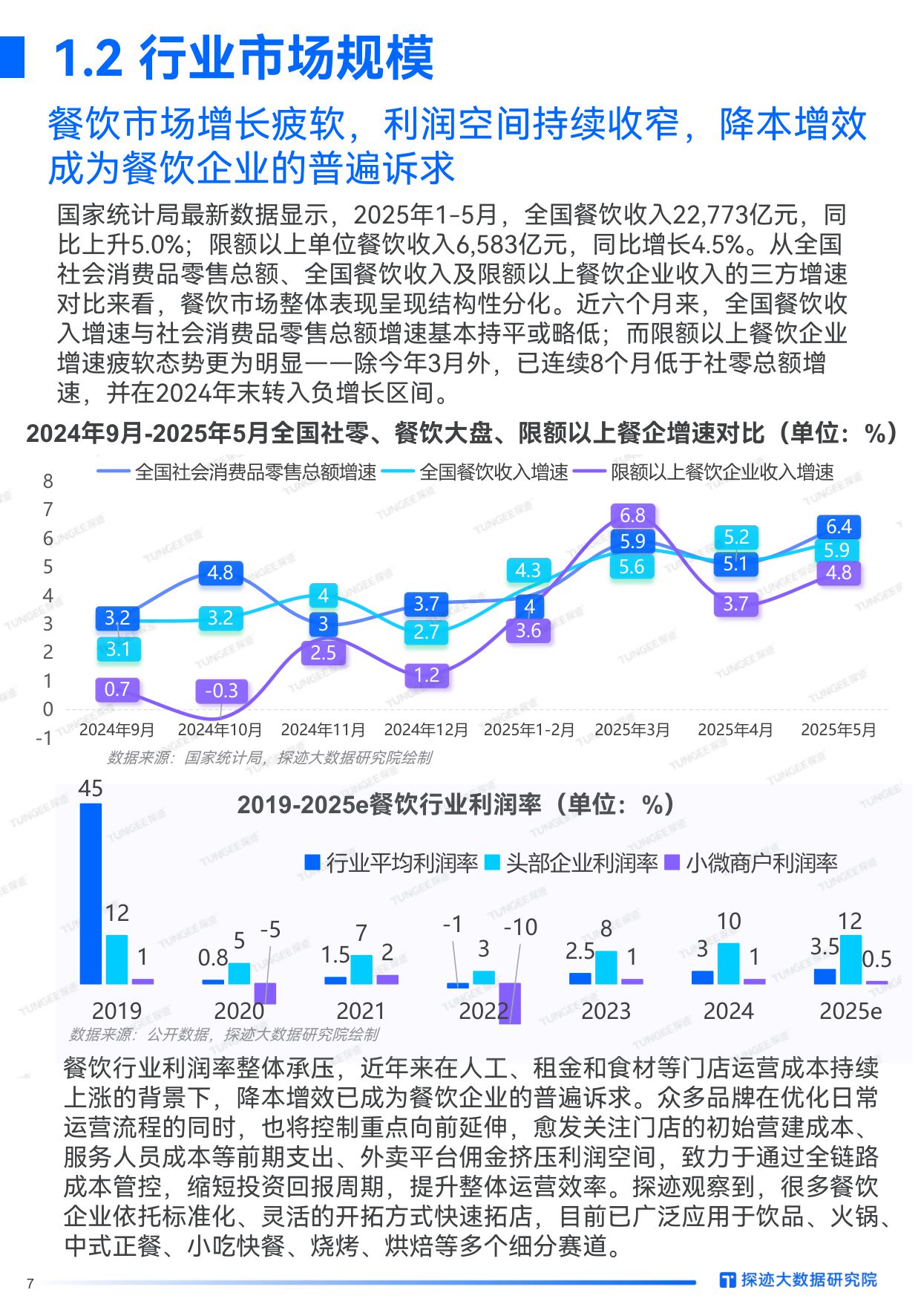 2025年食品行业发展趋势报告.pdf