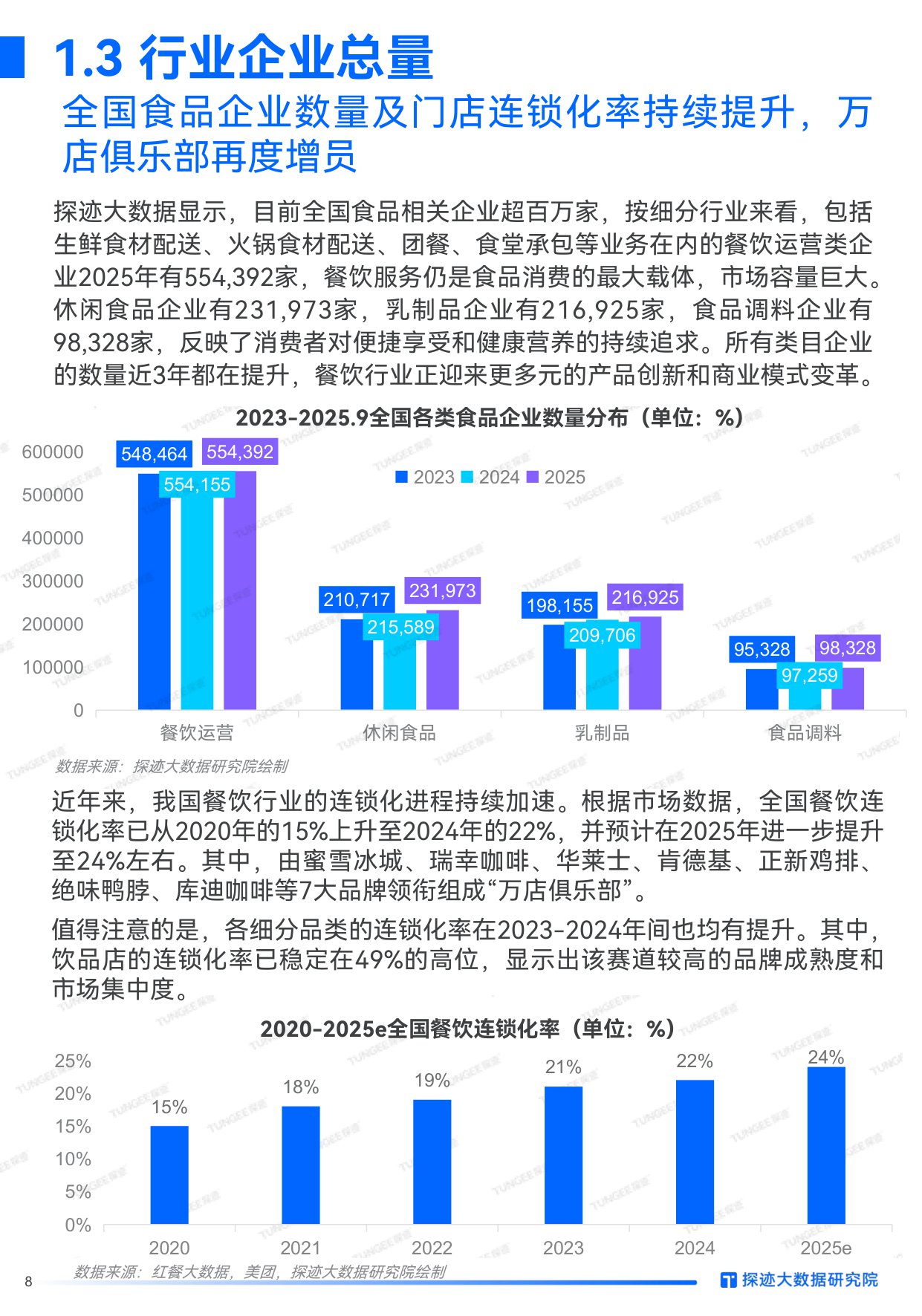 2025年食品行业发展趋势报告.pdf