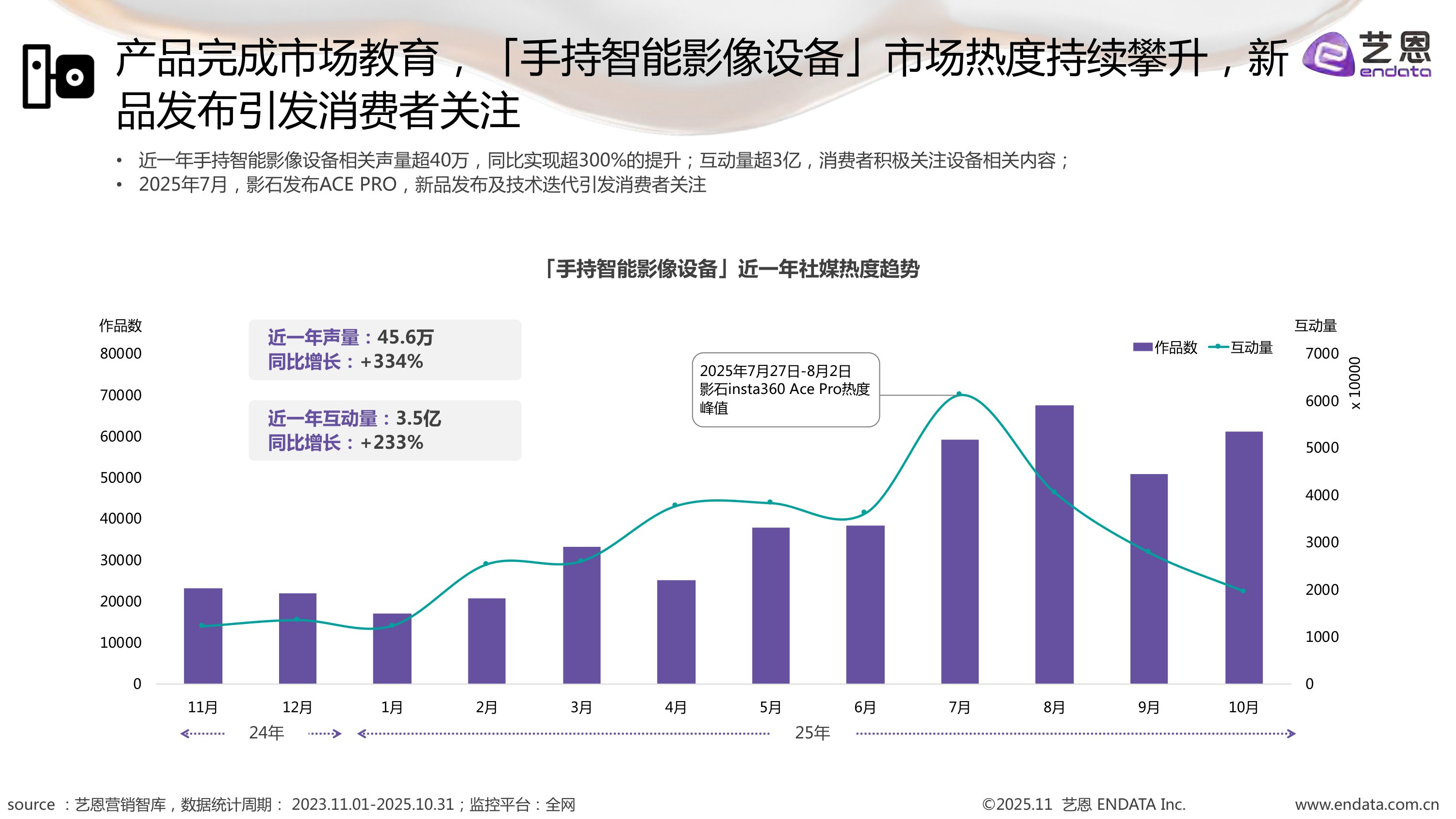2025年手持智能影像设备需求洞察报告.pdf
