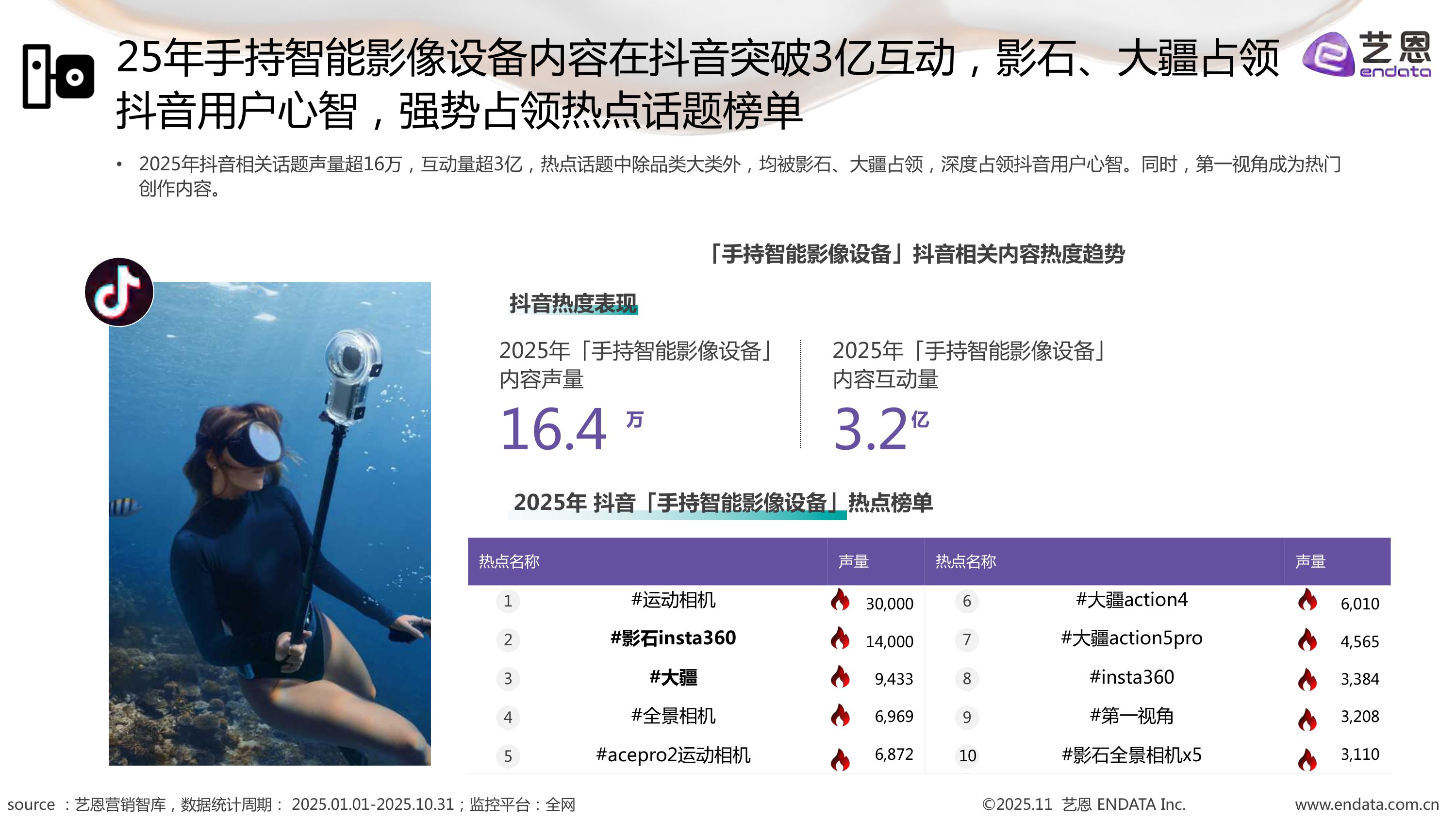 2025年手持智能影像设备需求洞察报告.pdf