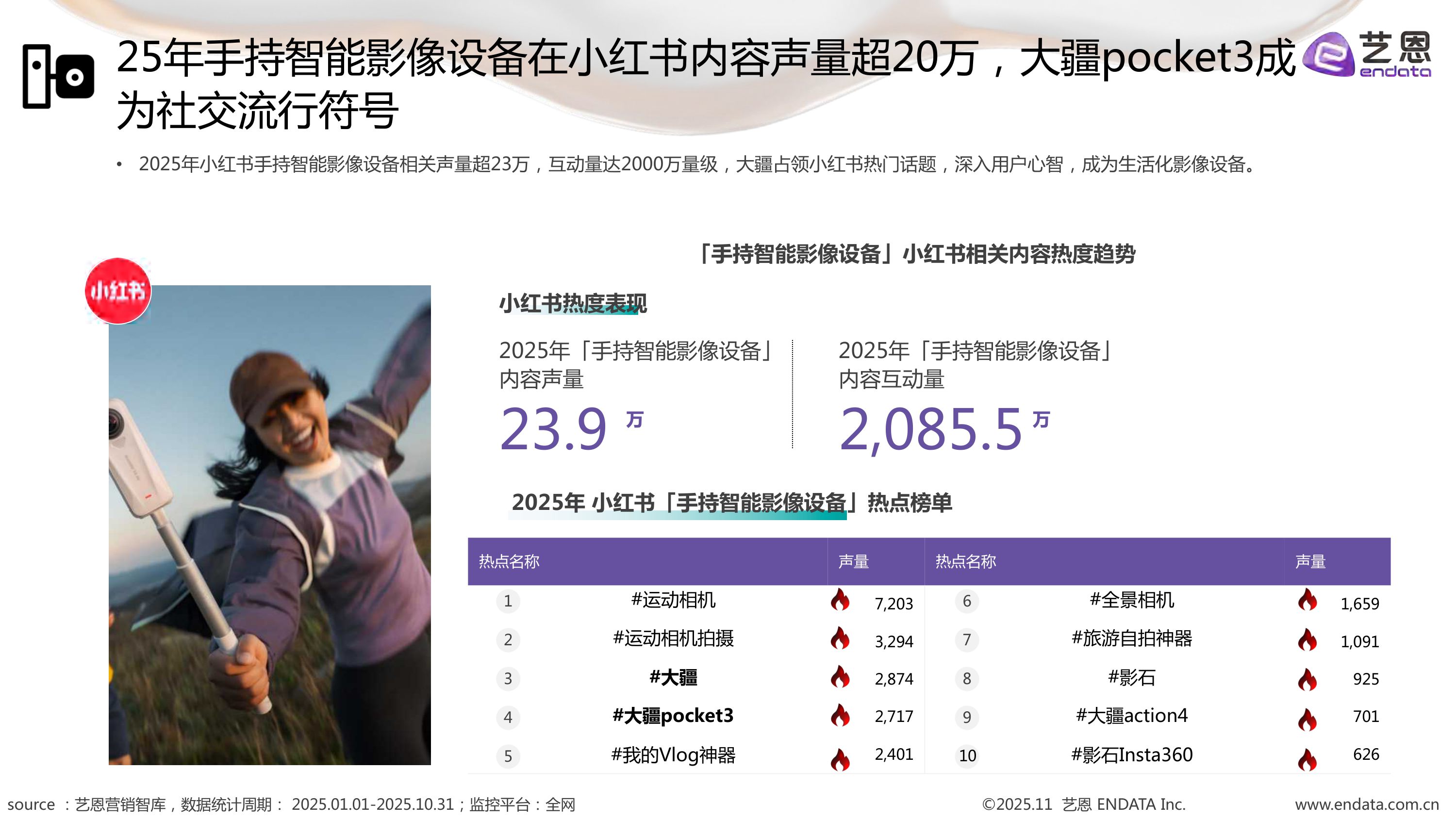 2025年手持智能影像设备需求洞察报告.pdf