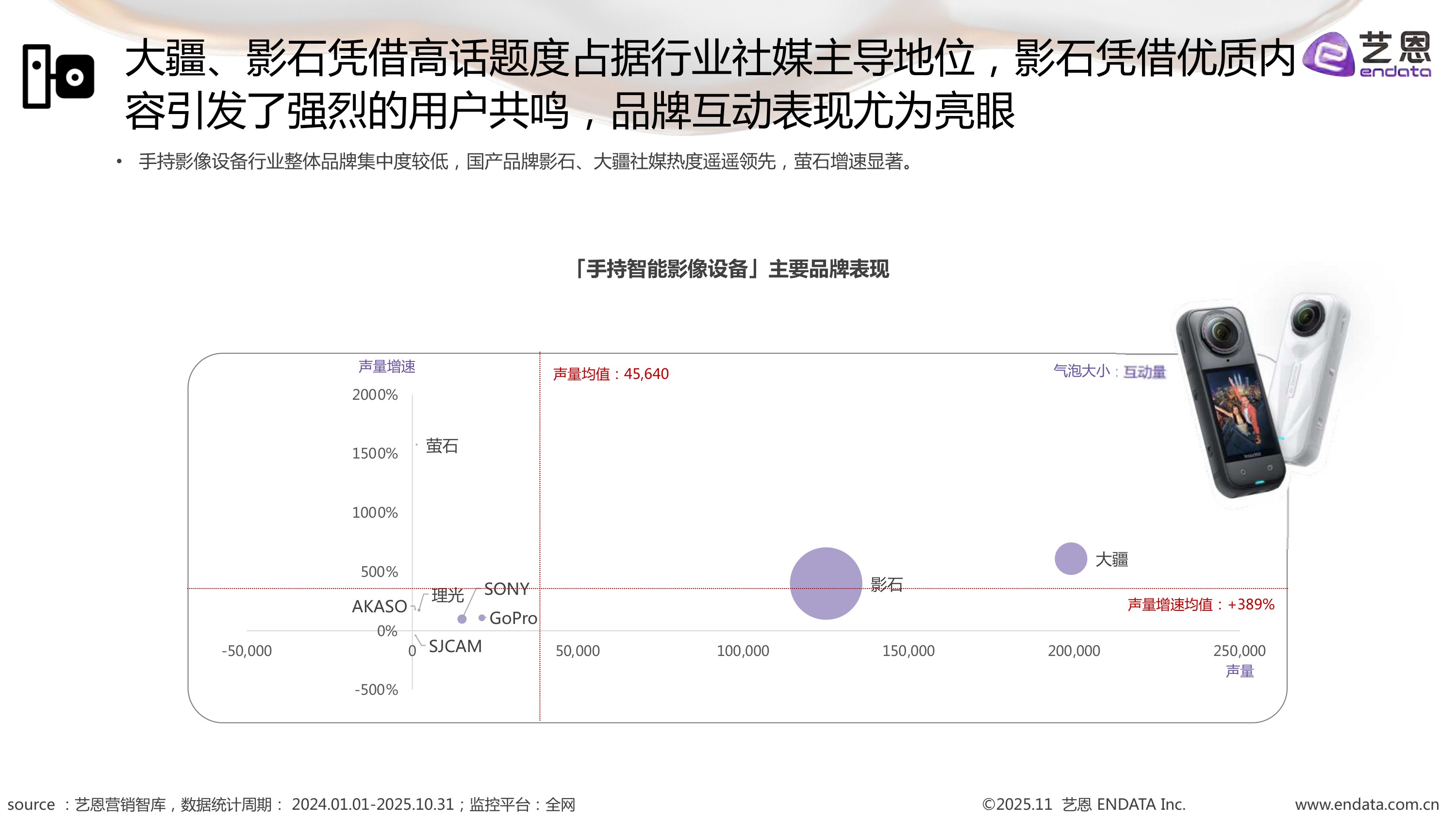 2025年手持智能影像设备需求洞察报告.pdf