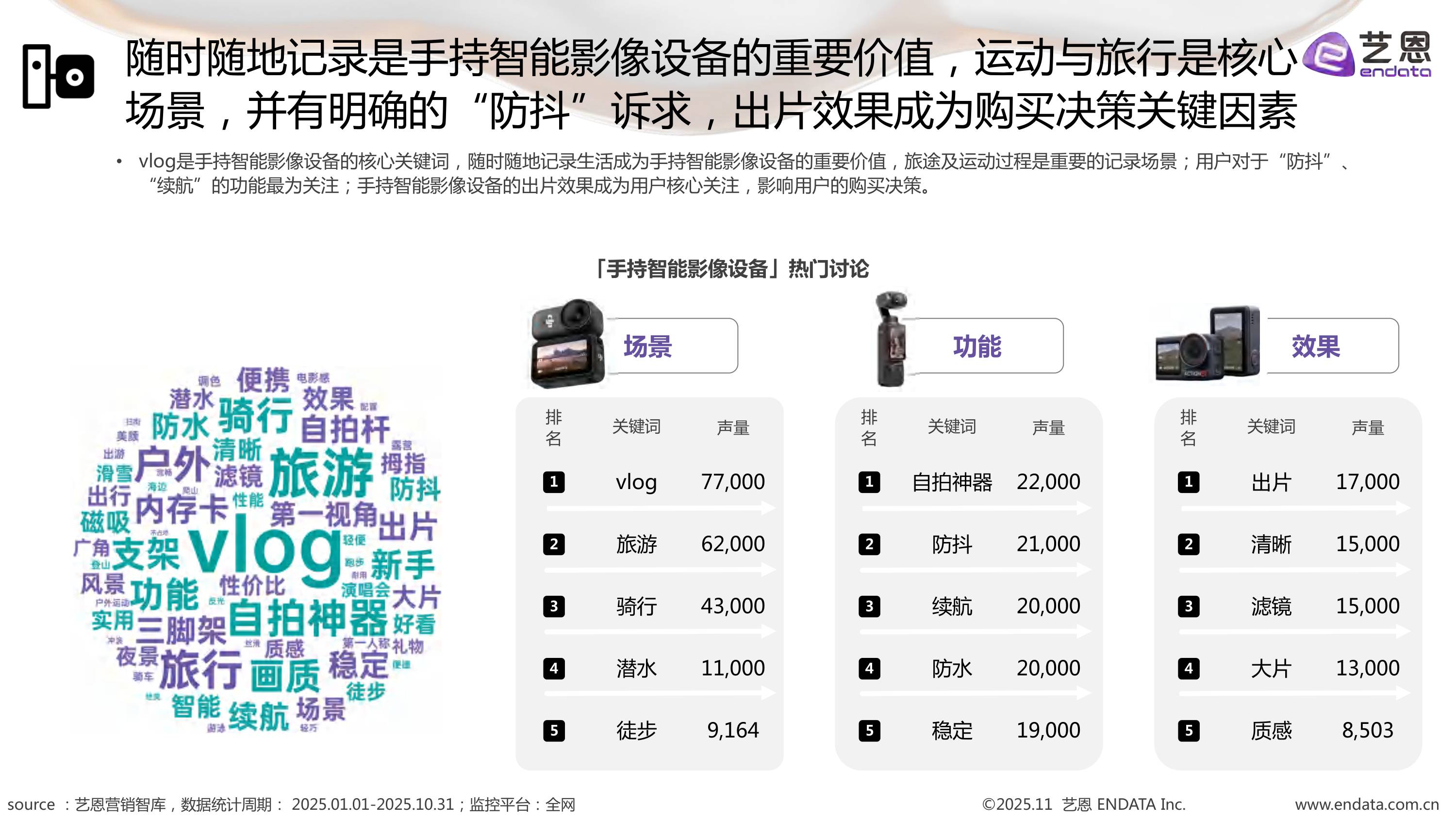 2025年手持智能影像设备需求洞察报告.pdf