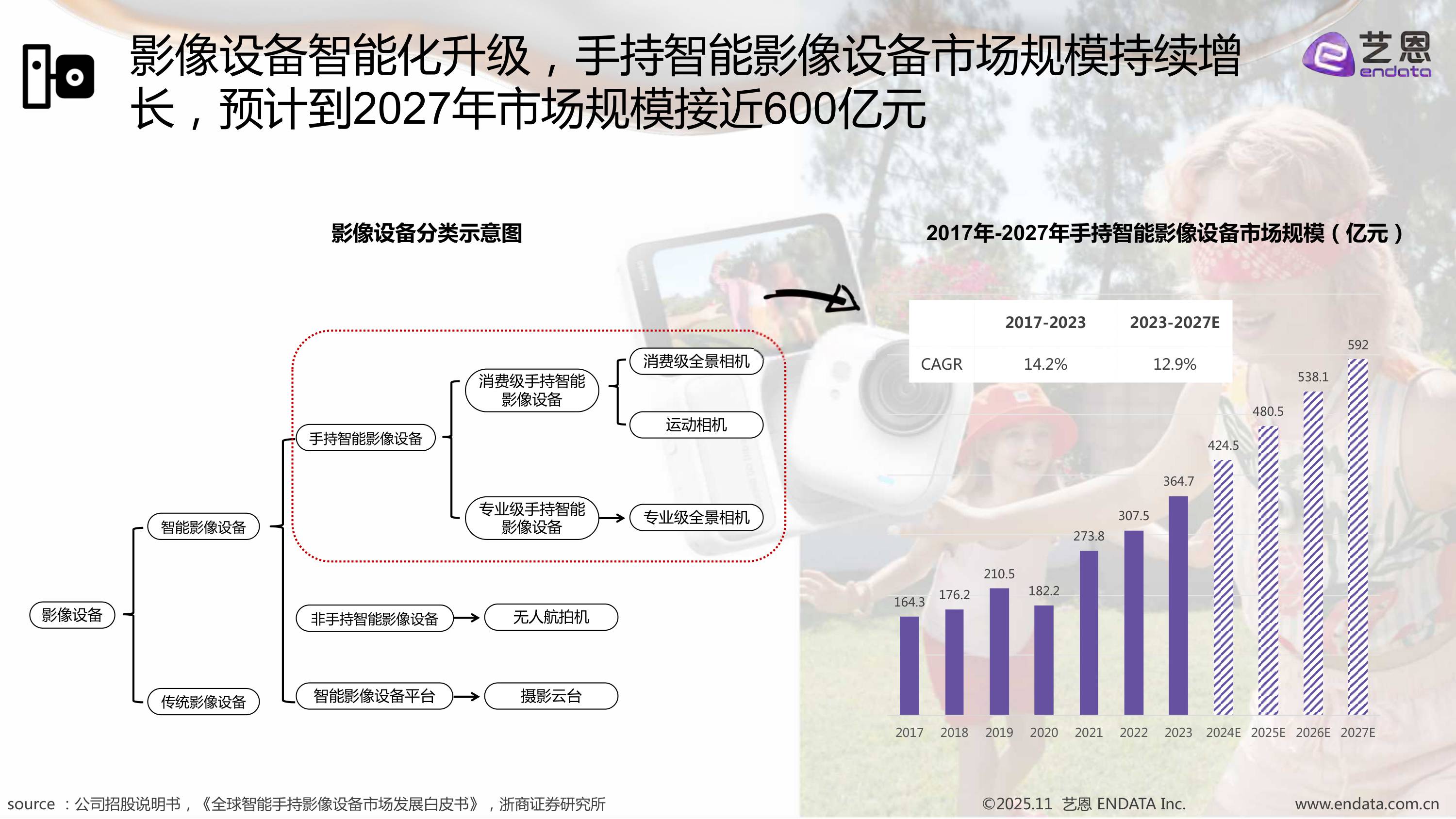 2025年手持智能影像设备需求洞察报告.pdf