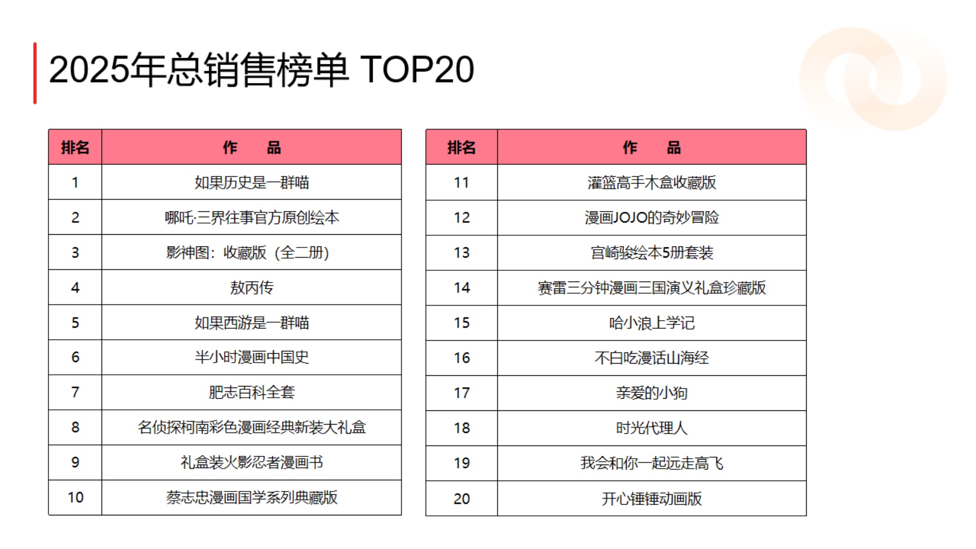 2025年中国漫画消费趋势白皮书.pdf