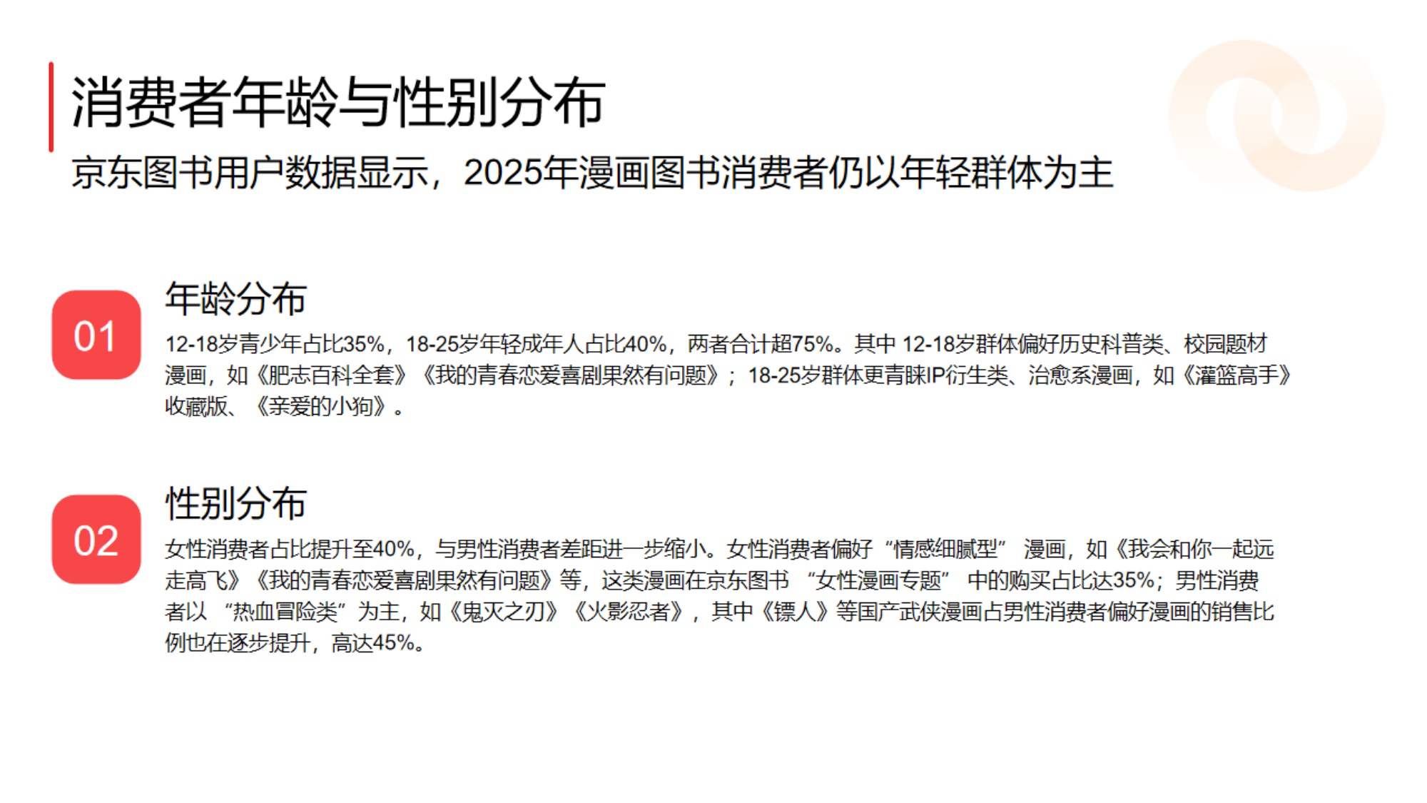 2025年中国漫画消费趋势白皮书.pdf