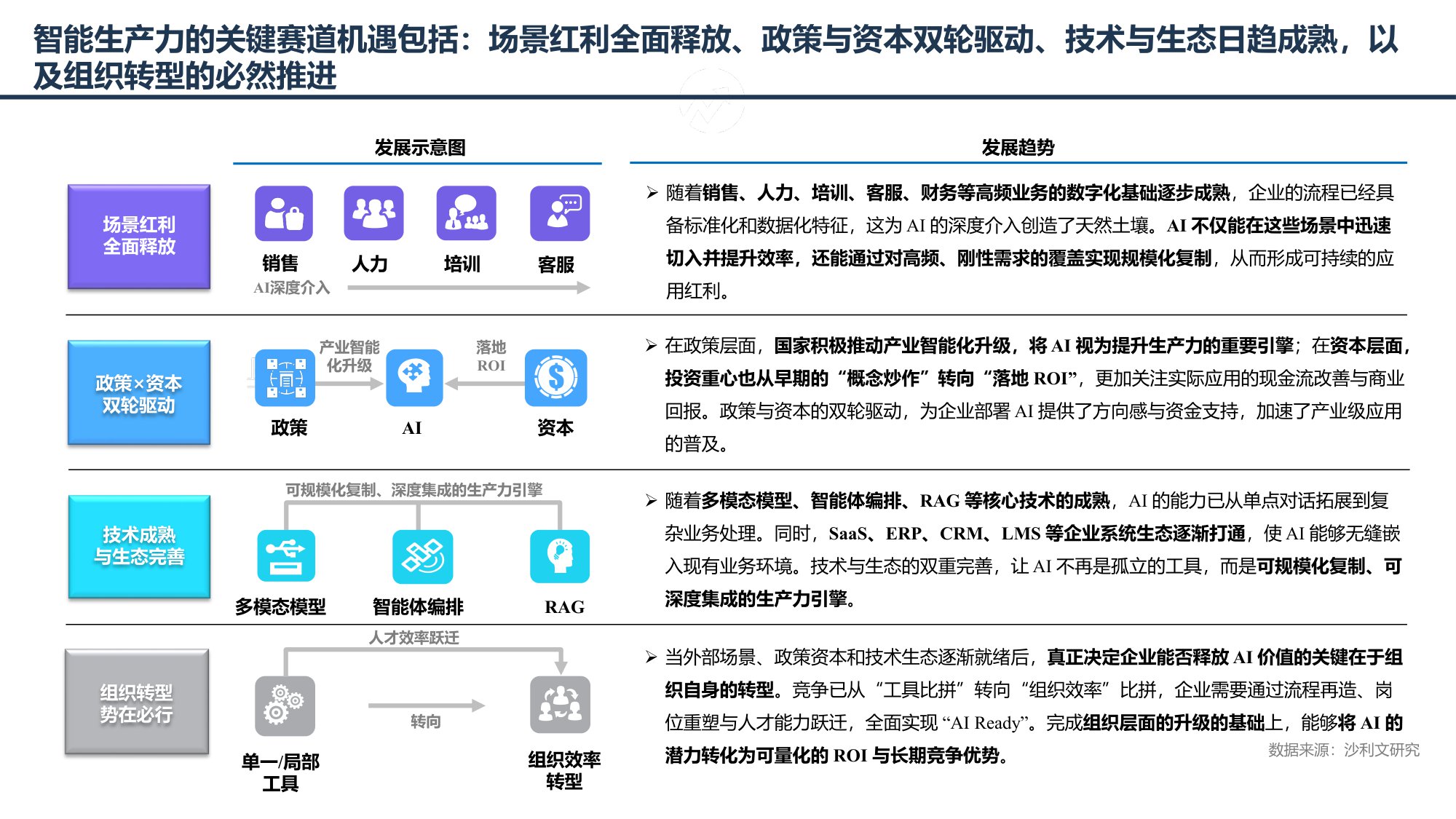 2025年中国企业级智能生产力行业白皮书-27页PPT.pdf