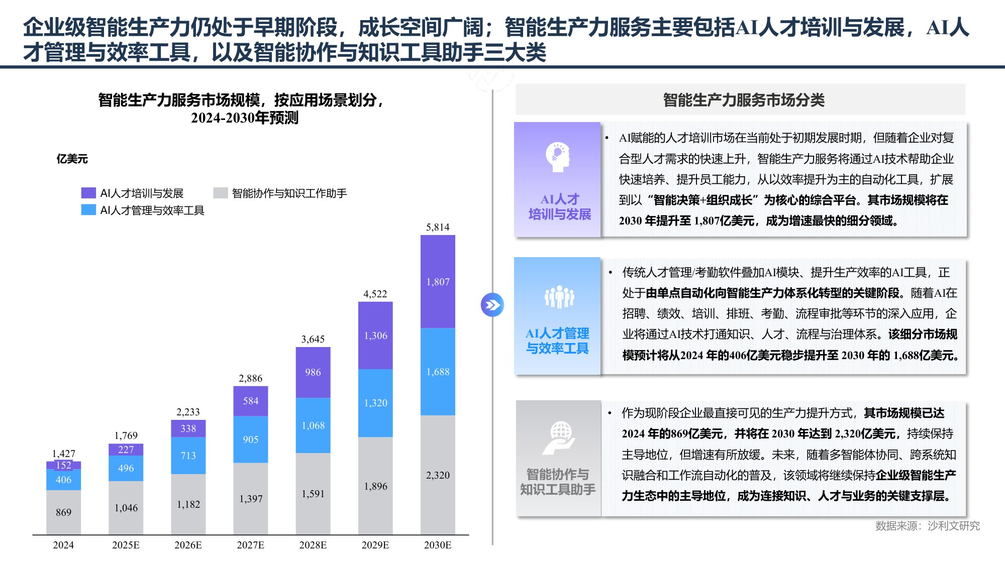 2025年中国企业级智能生产力行业白皮书-27页PPT.pdf