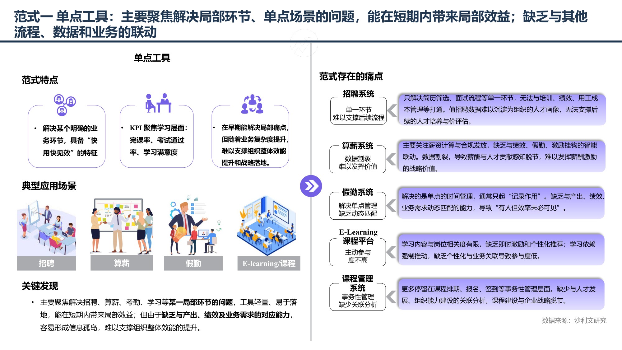 2025年中国企业级智能生产力行业白皮书-27页PPT.pdf