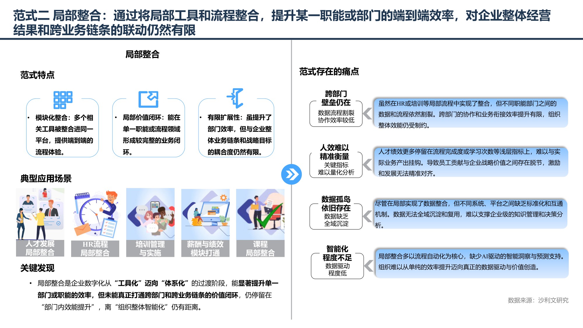 2025年中国企业级智能生产力行业白皮书-27页PPT.pdf