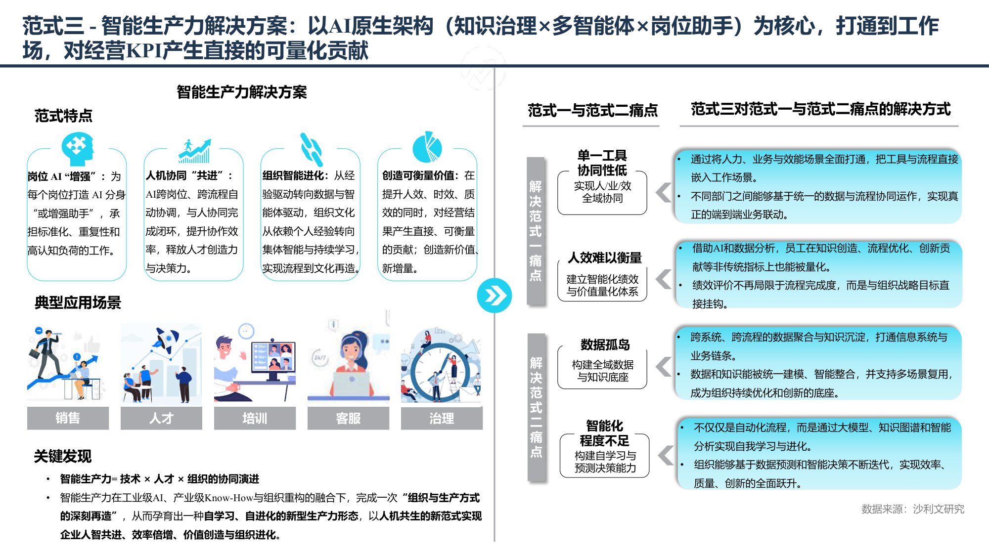 2025年中国企业级智能生产力行业白皮书-27页PPT.pdf