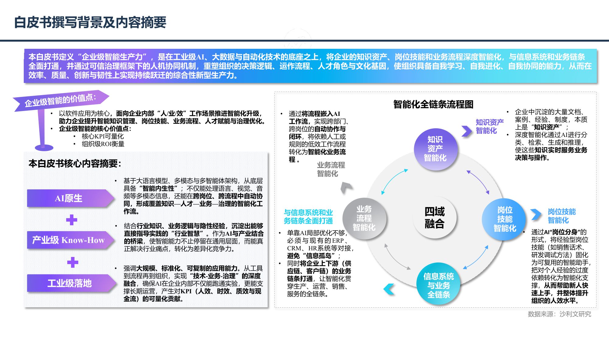2025年中国企业级智能生产力行业白皮书-27页PPT.pdf
