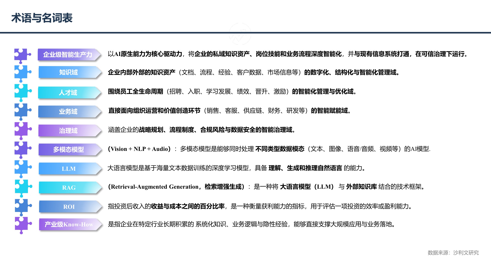 2025年中国企业级智能生产力行业白皮书-27页PPT.pdf