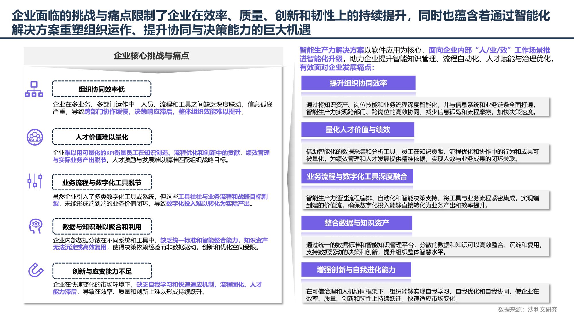 2025年中国企业级智能生产力行业白皮书-27页PPT.pdf