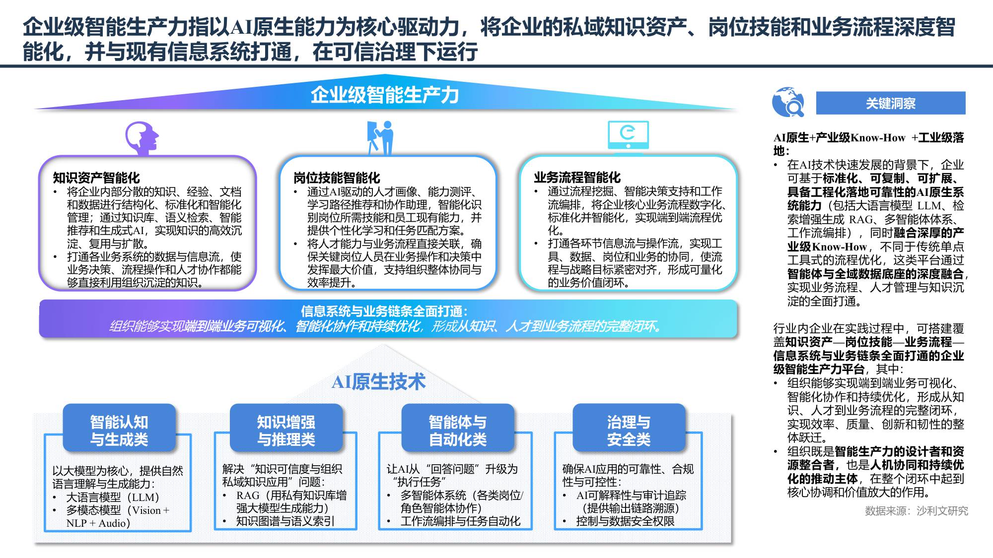2025年中国企业级智能生产力行业白皮书-27页PPT.pdf