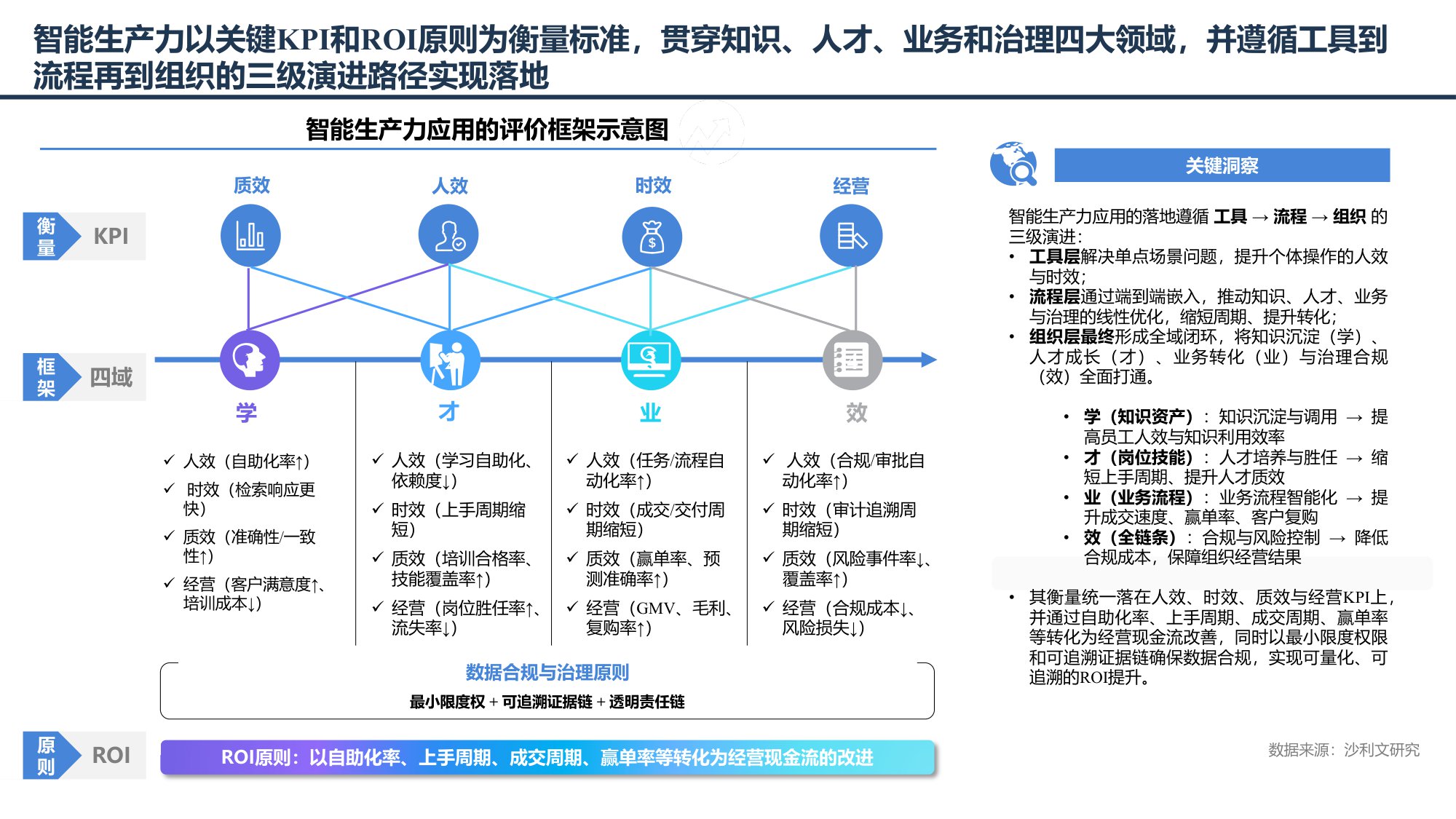 2025年中国企业级智能生产力行业白皮书-27页PPT.pdf