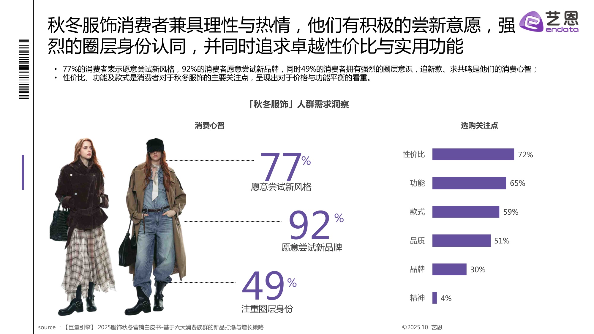 2025秋冬衣橱灵感洞察报告.pdf