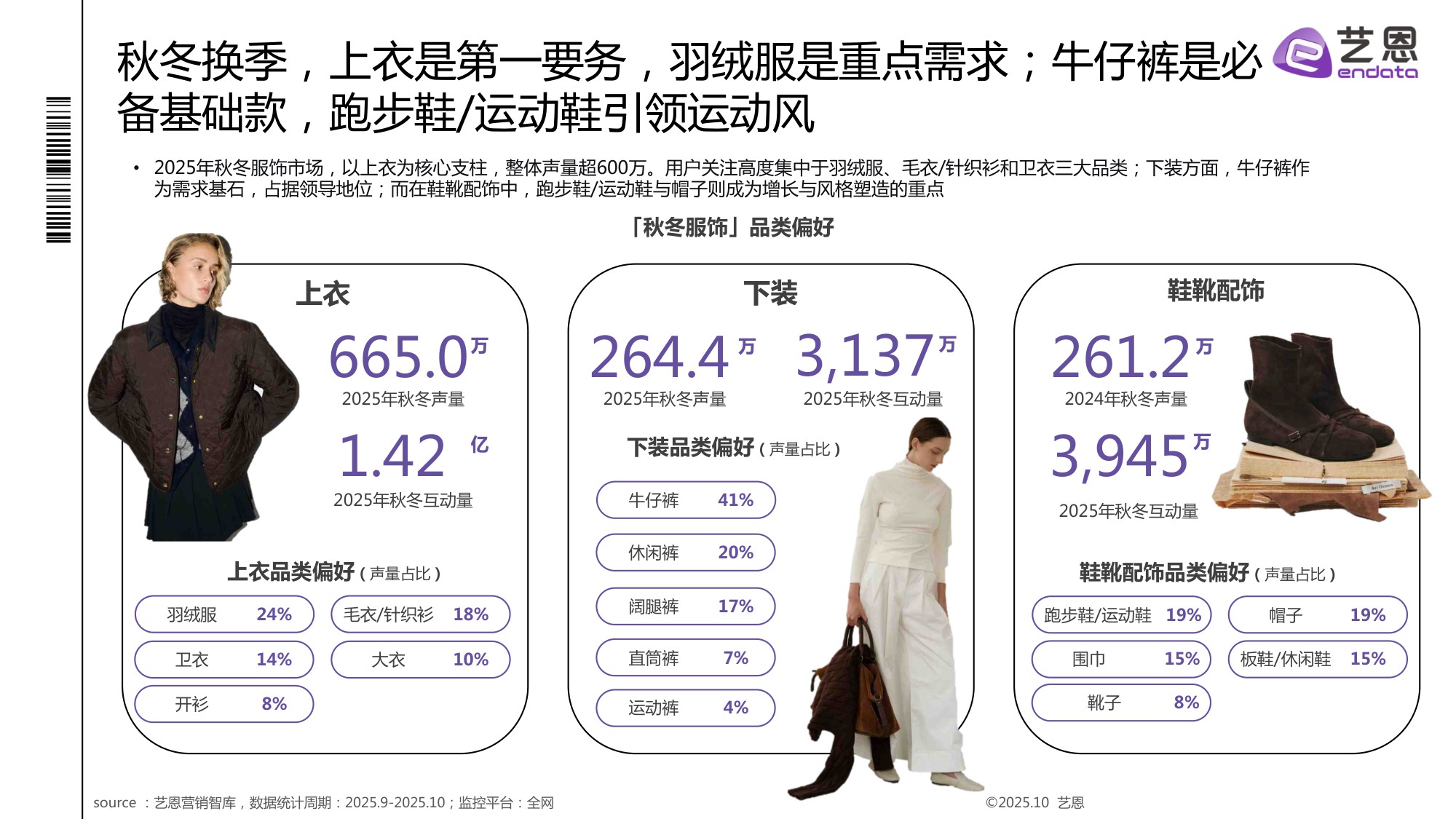 2025秋冬衣橱灵感洞察报告.pdf