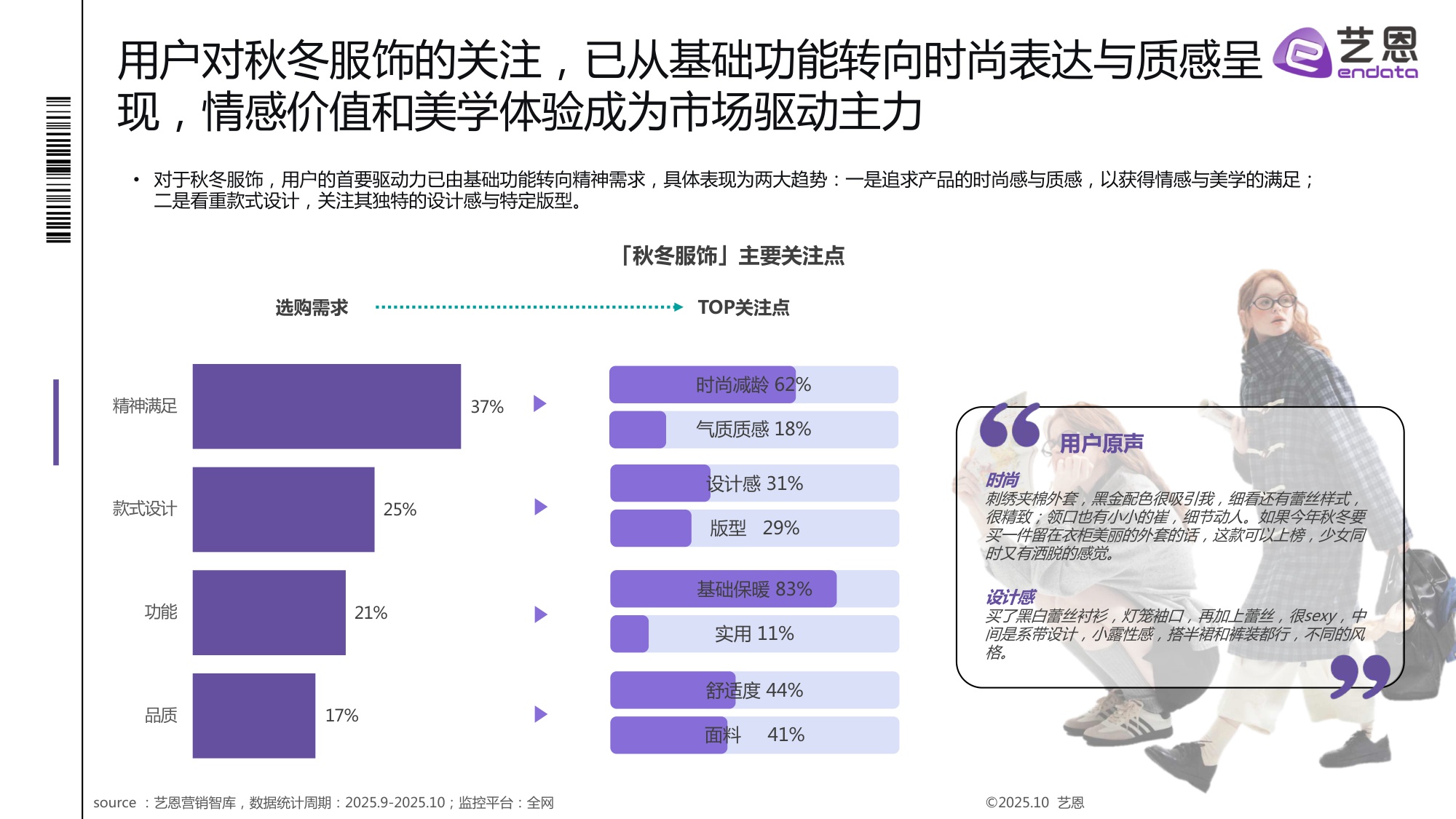 2025秋冬衣橱灵感洞察报告.pdf
