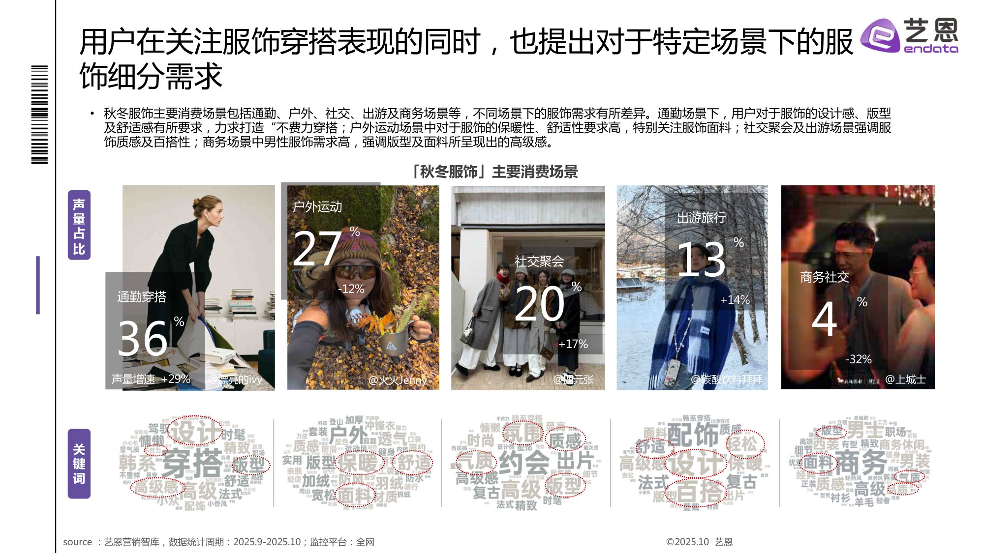 2025秋冬衣橱灵感洞察报告.pdf