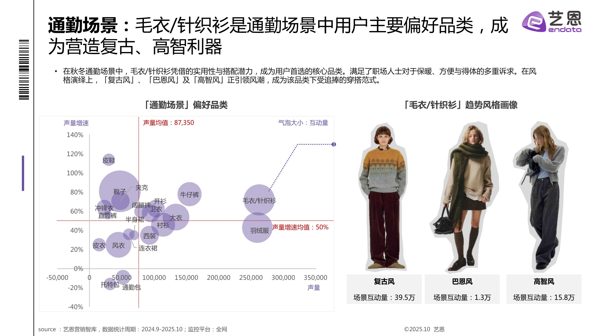 2025秋冬衣橱灵感洞察报告.pdf