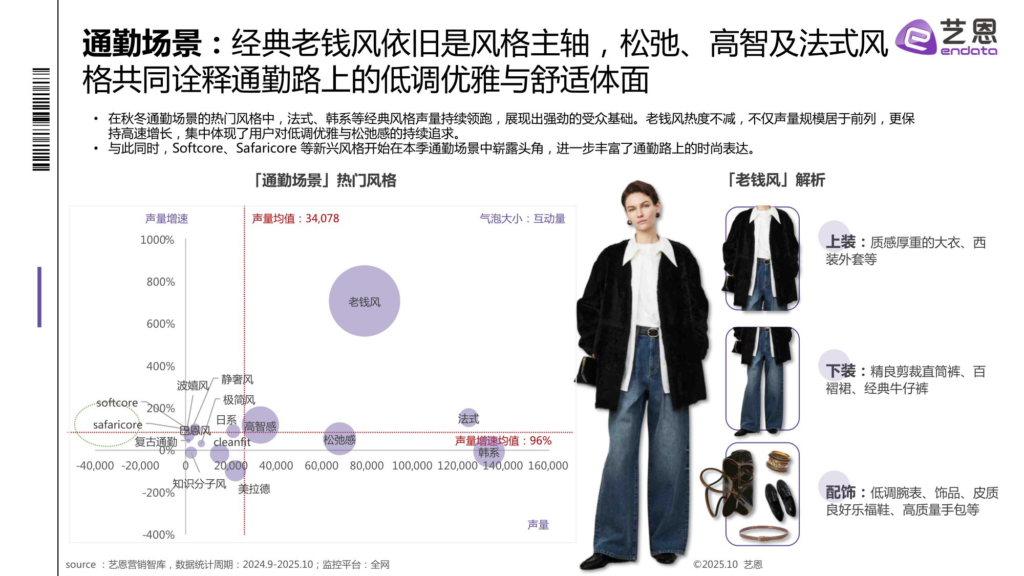 2025秋冬衣橱灵感洞察报告.pdf