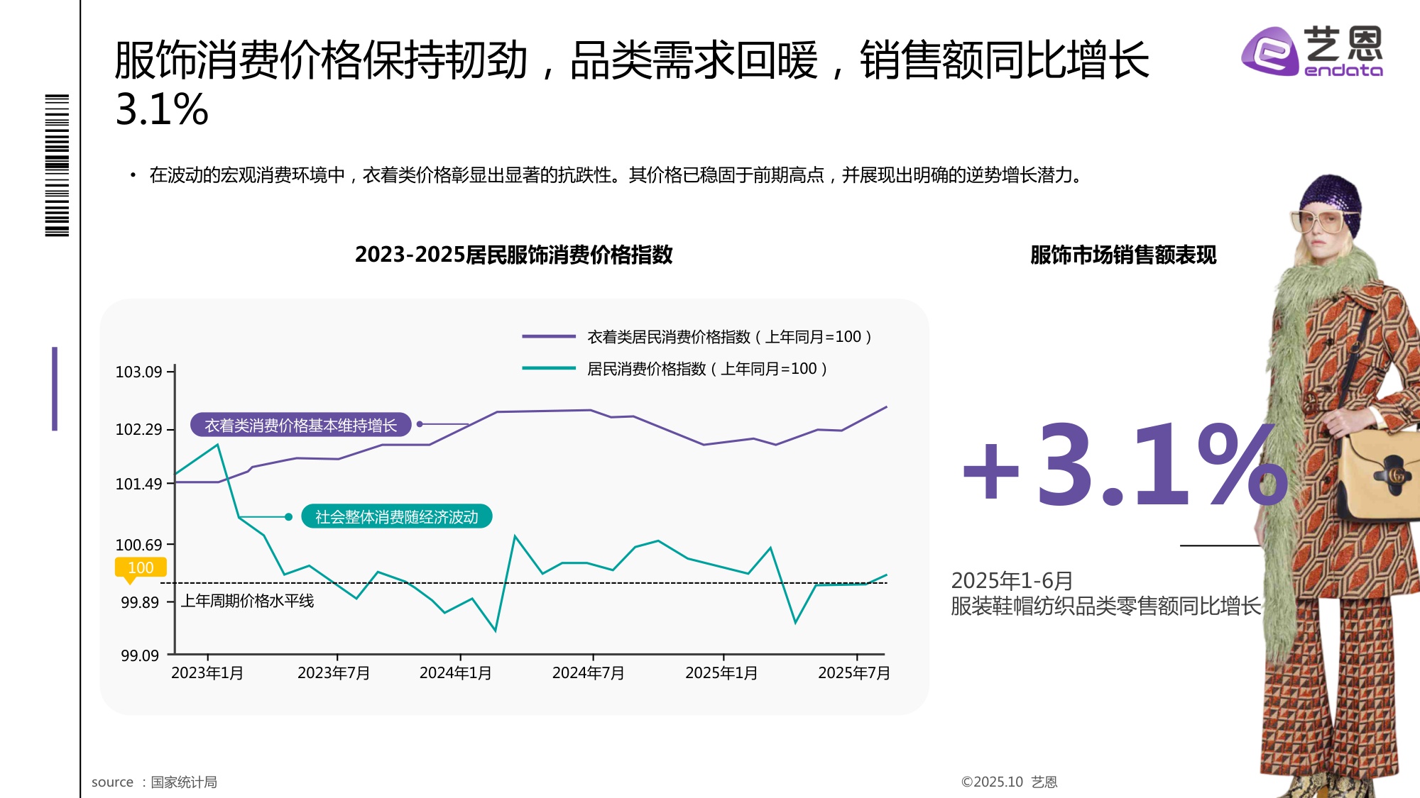 2025秋冬衣橱灵感洞察报告.pdf