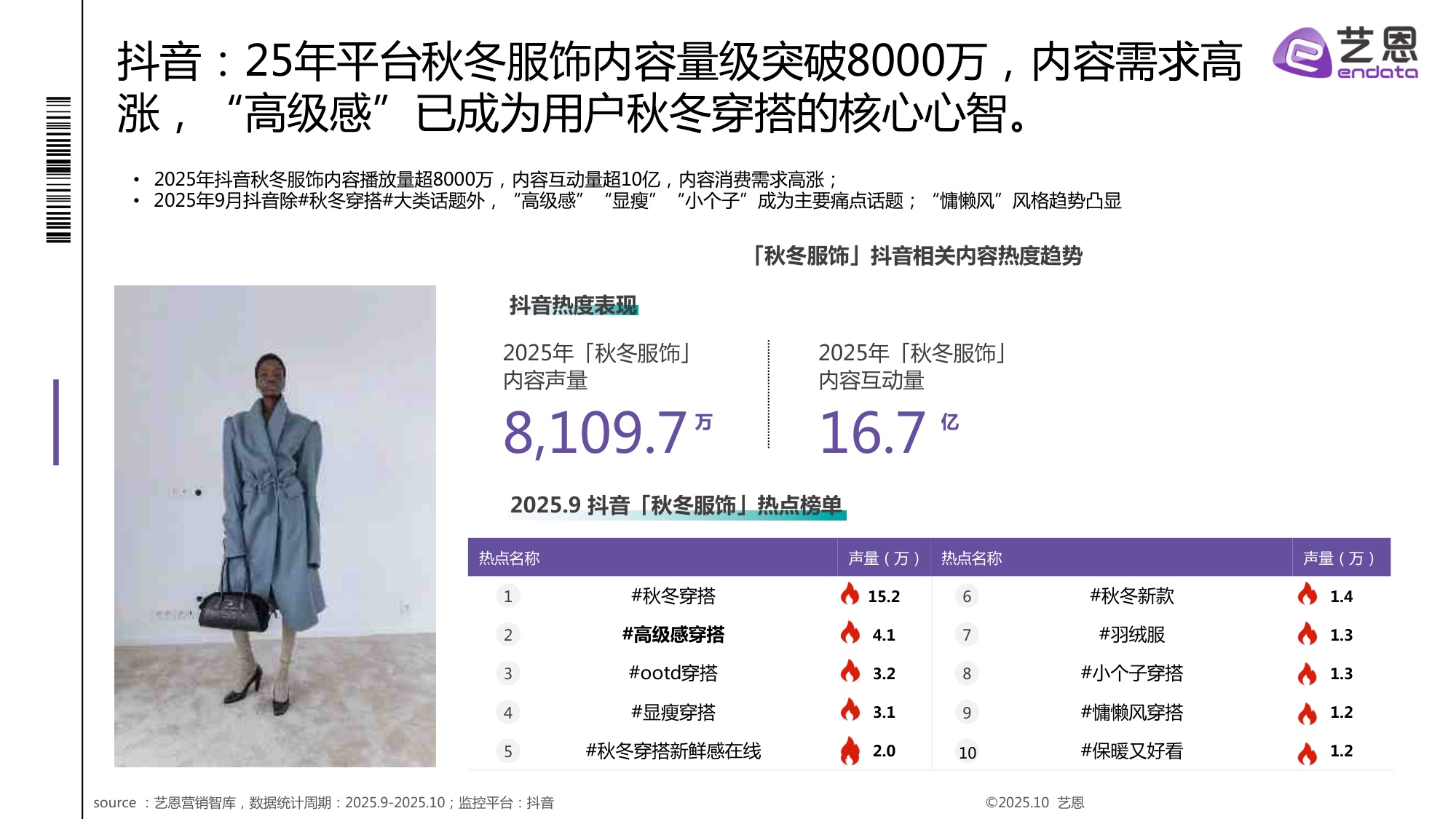 2025秋冬衣橱灵感洞察报告.pdf