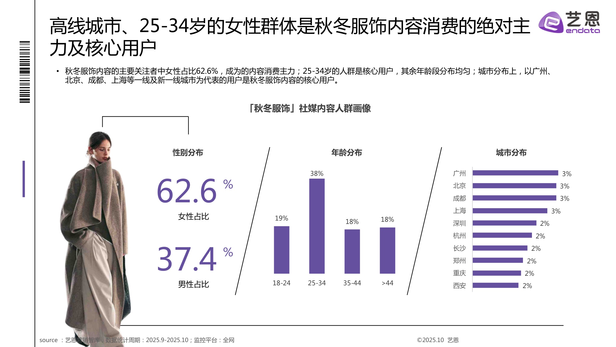 2025秋冬衣橱灵感洞察报告.pdf