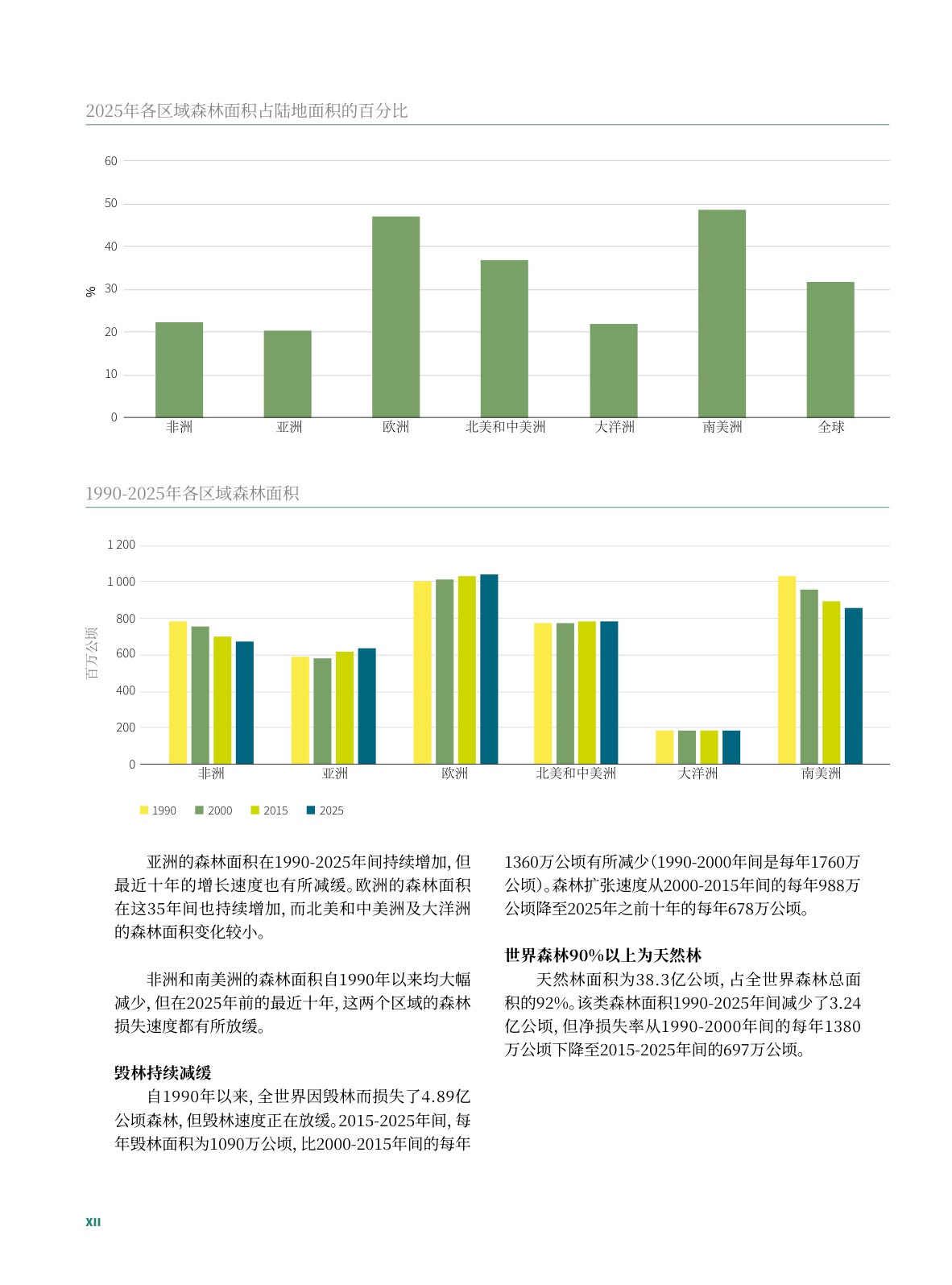 2025全球森林资源评估-联合国FAO-2025-210页.pdf