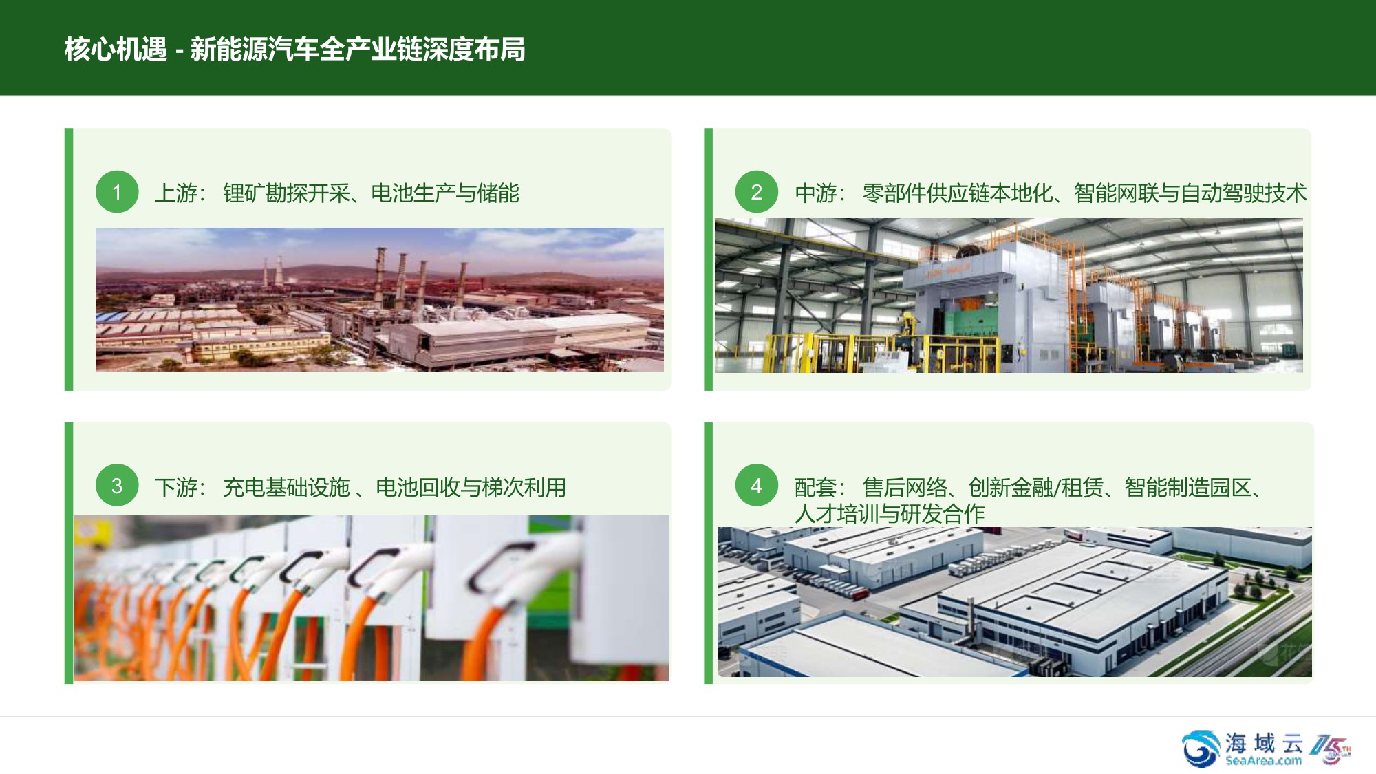 2025市场洞察与战略机遇报告-海域出海研究.pdf