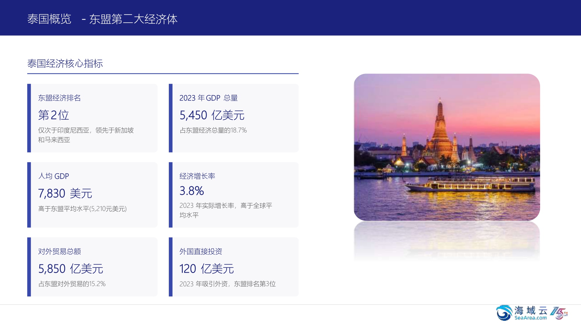 2025市场洞察与战略机遇报告-海域出海研究.pdf