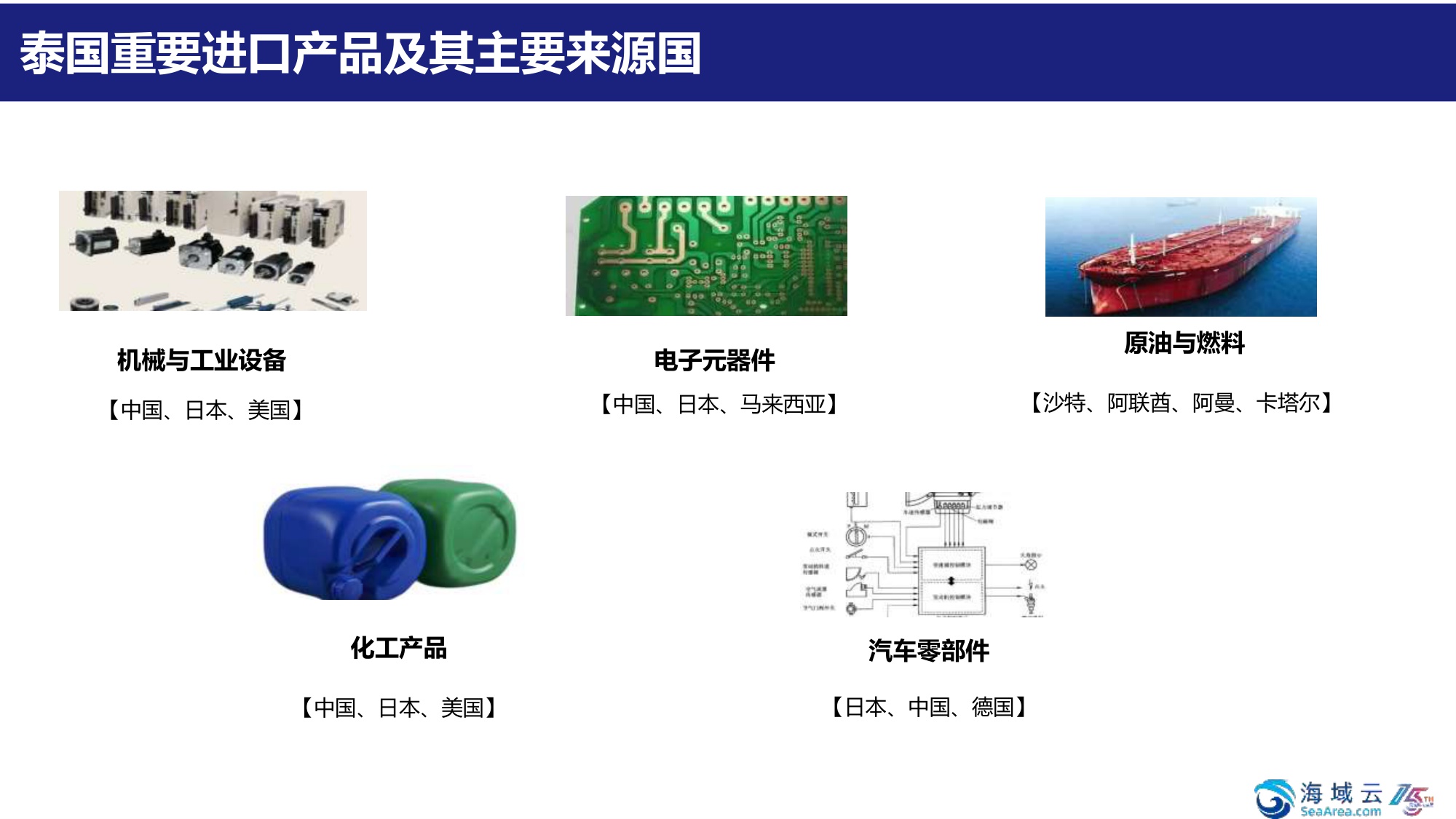 2025市场洞察与战略机遇报告-海域出海研究.pdf