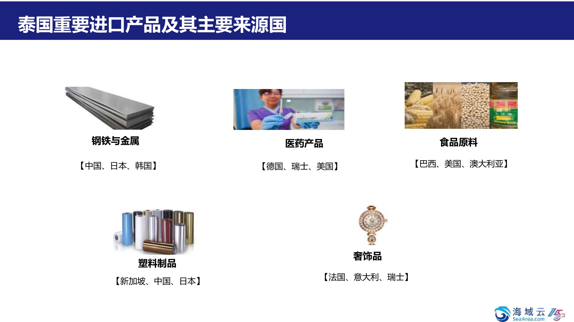 2025市场洞察与战略机遇报告-海域出海研究.pdf