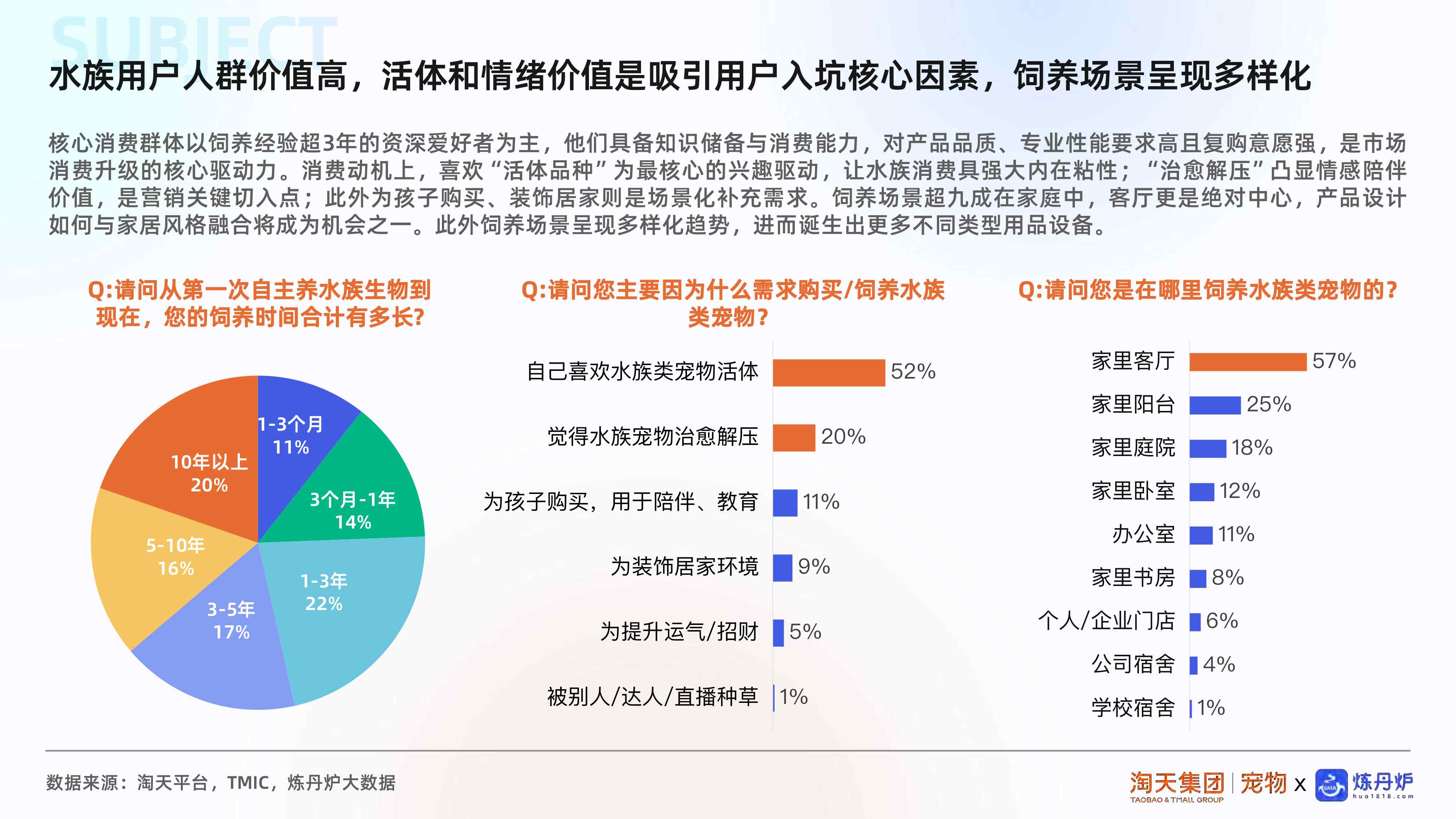 2025水族市场消费趋势洞察.pdf