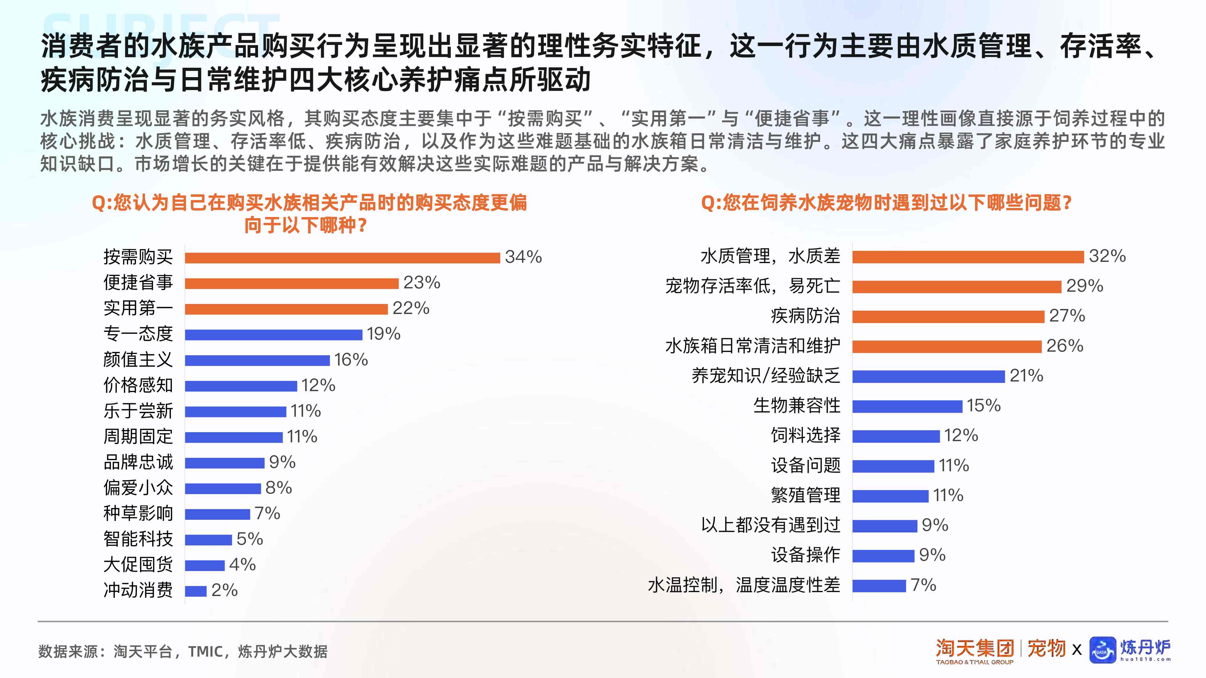 2025水族市场消费趋势洞察.pdf