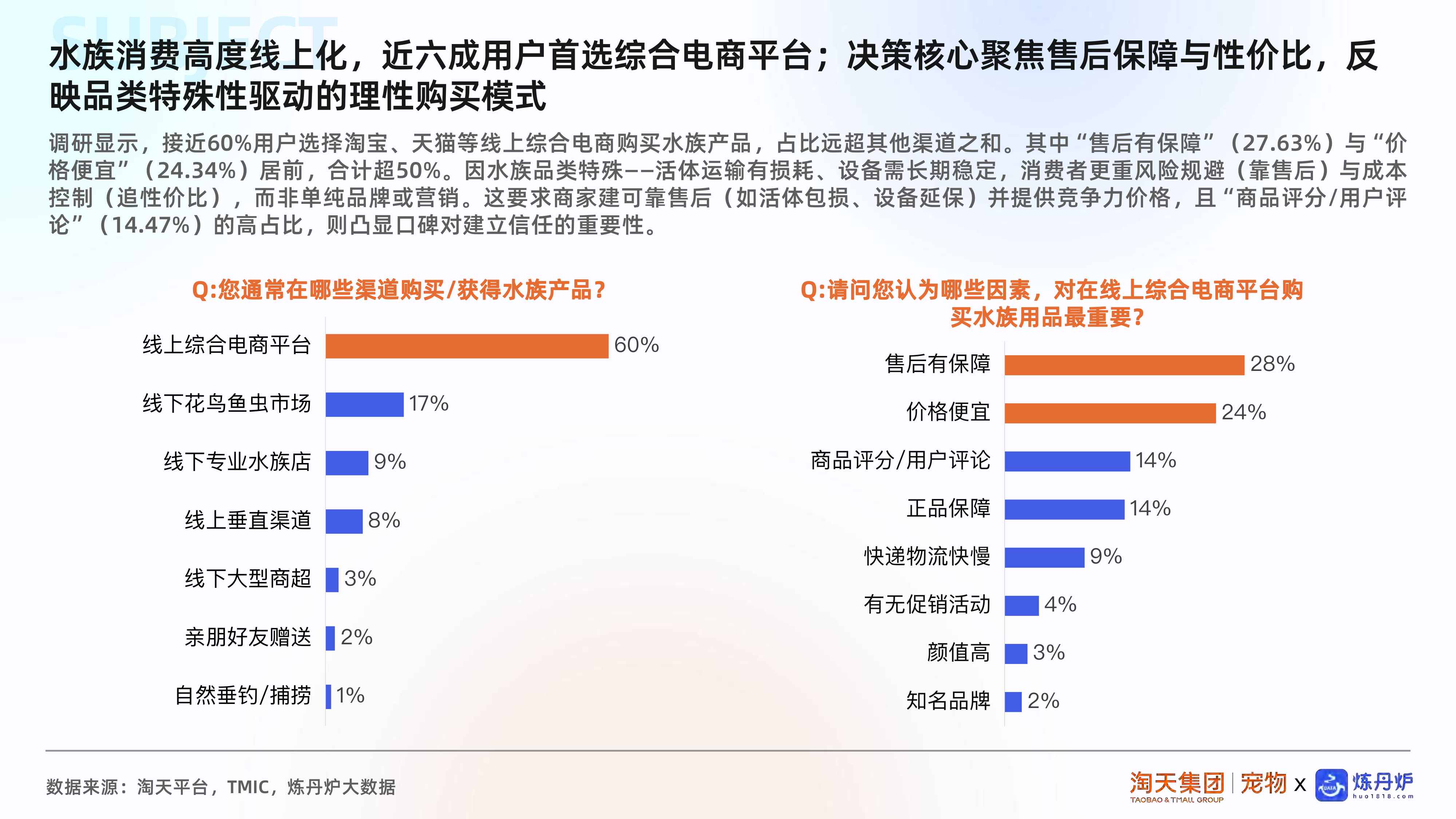 2025水族市场消费趋势洞察.pdf