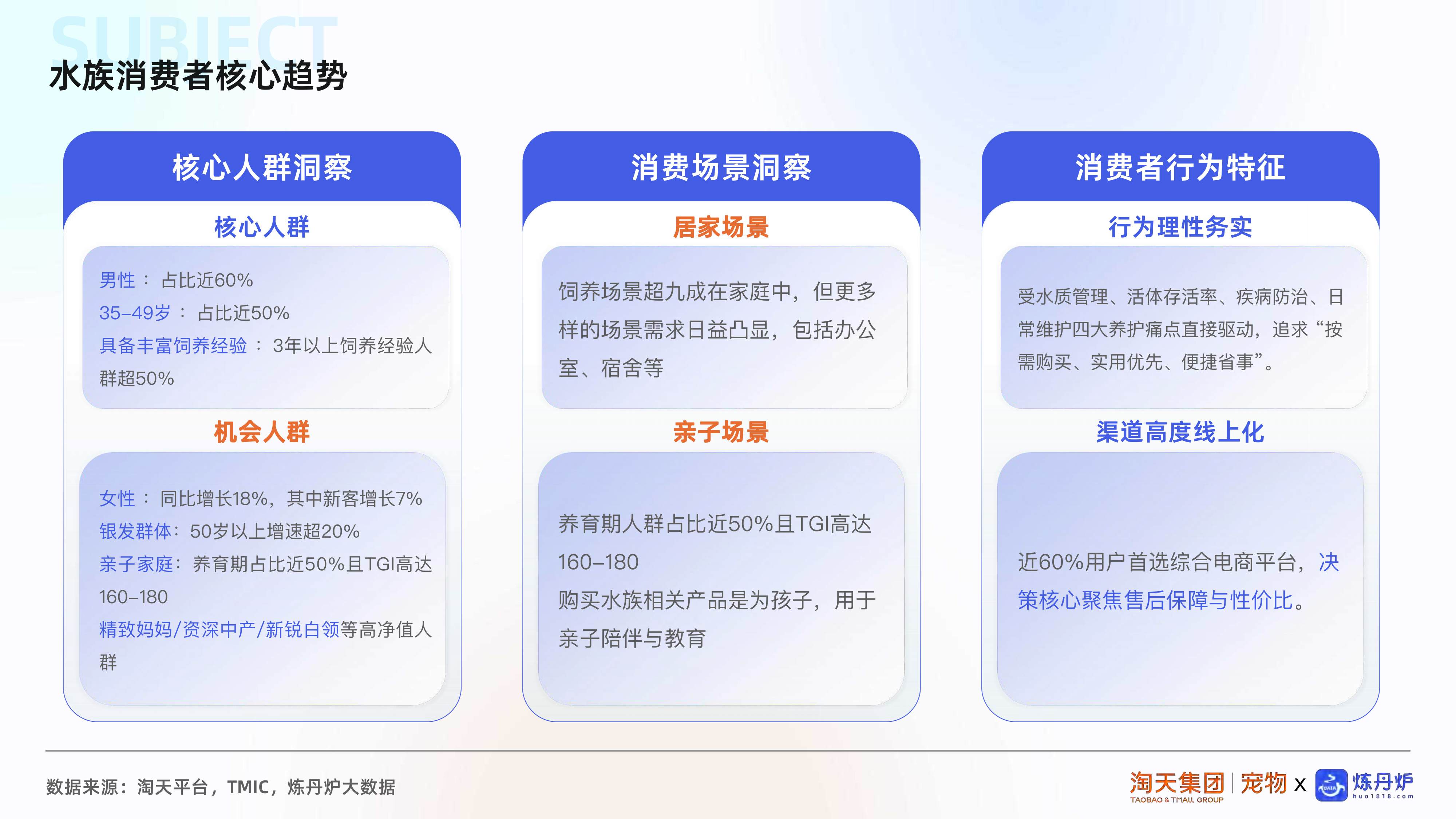 2025水族市场消费趋势洞察.pdf