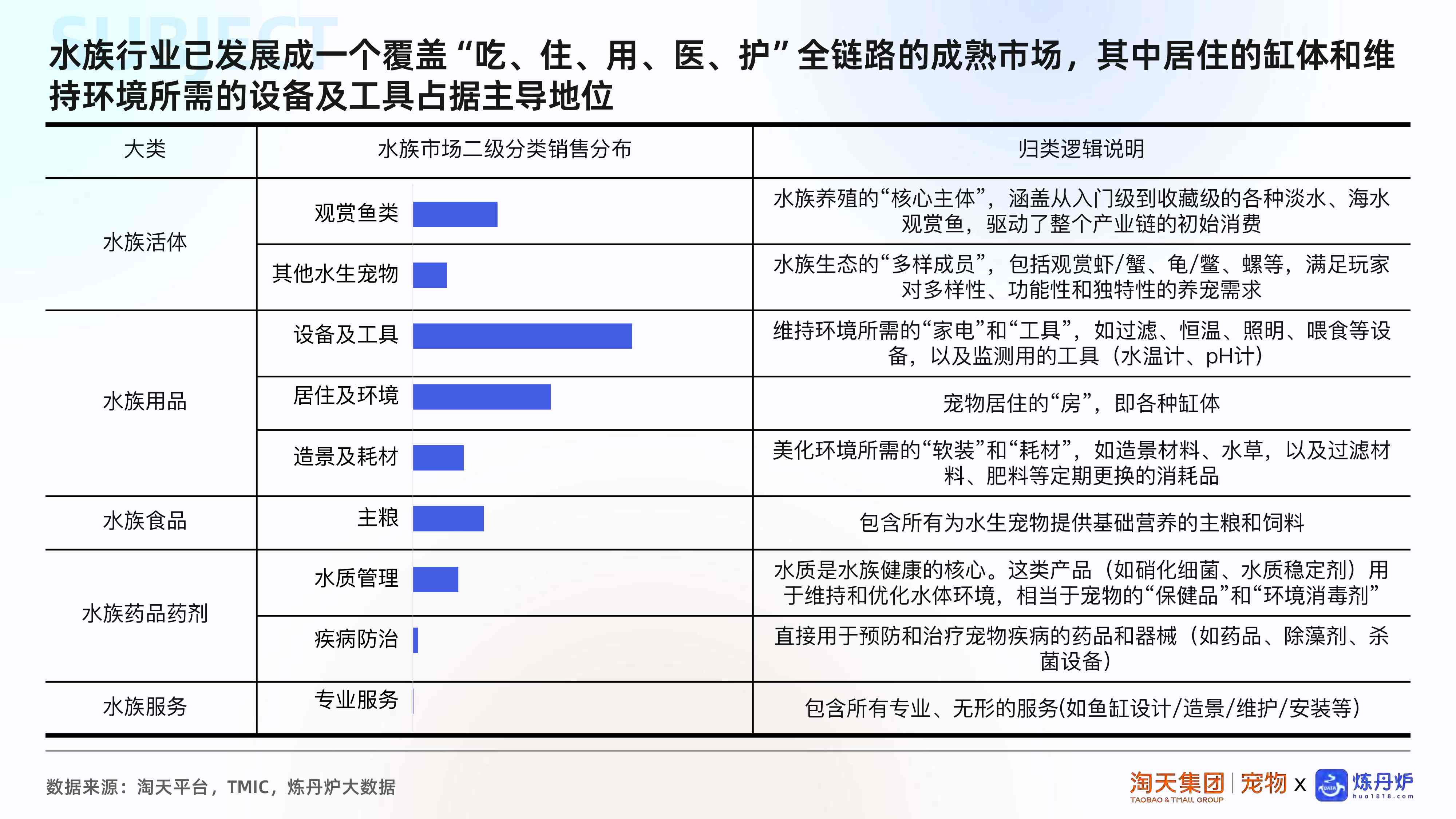 2025水族市场消费趋势洞察.pdf