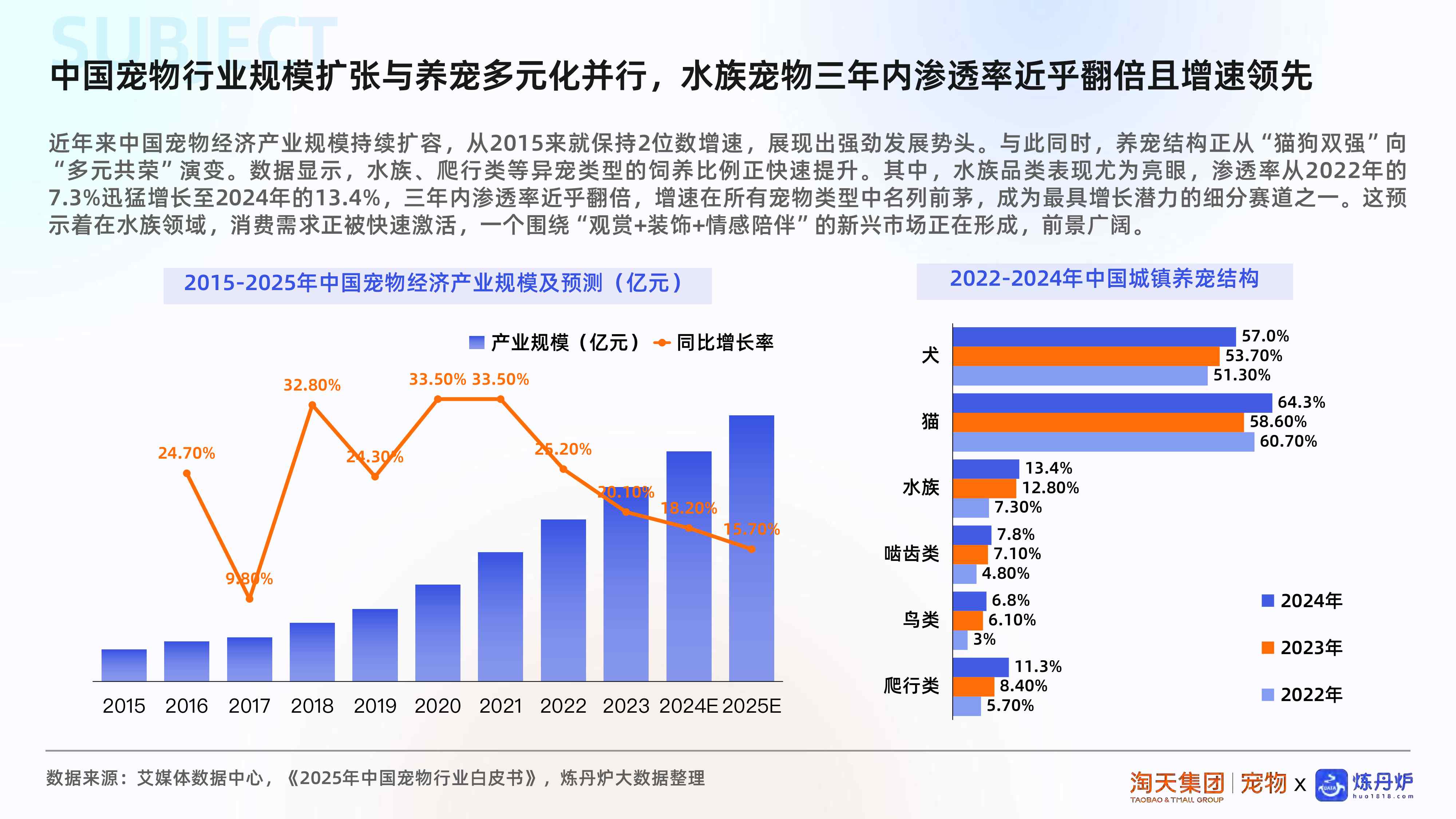 2025水族市场消费趋势洞察.pdf