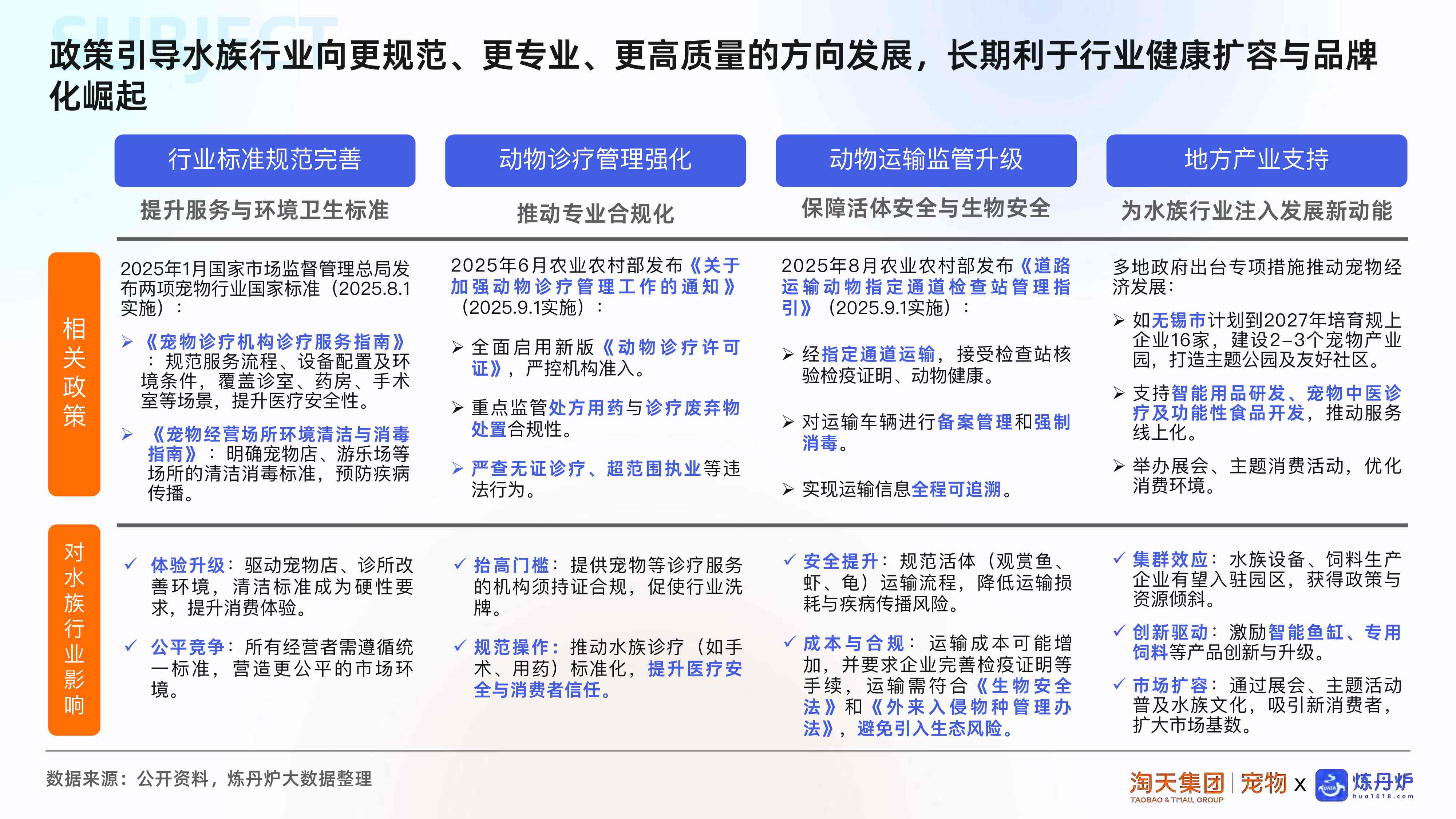 2025水族市场消费趋势洞察.pdf