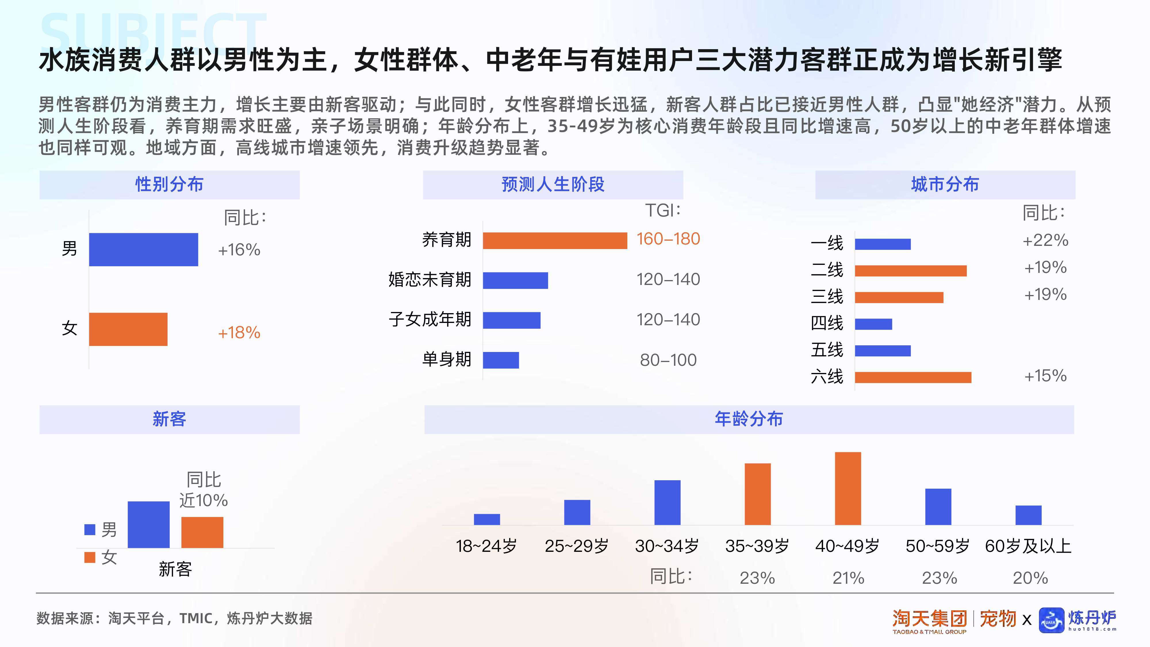 2025水族市场消费趋势洞察.pdf